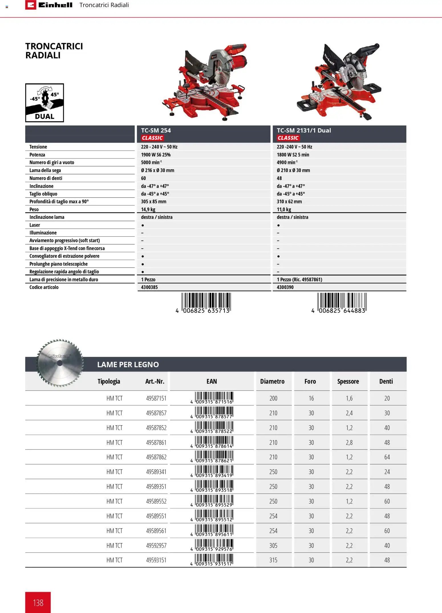 Einhell volantino Elettroutensili  (2026-03-17 - 2026-12-31)