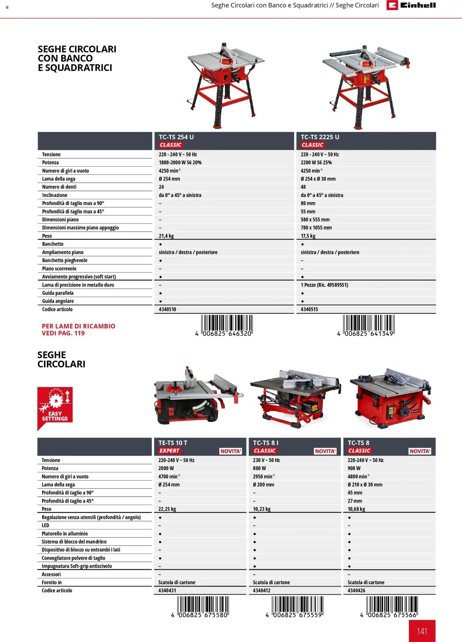 Einhell volantino Elettroutensili  (2026-03-17 - 2026-12-31)