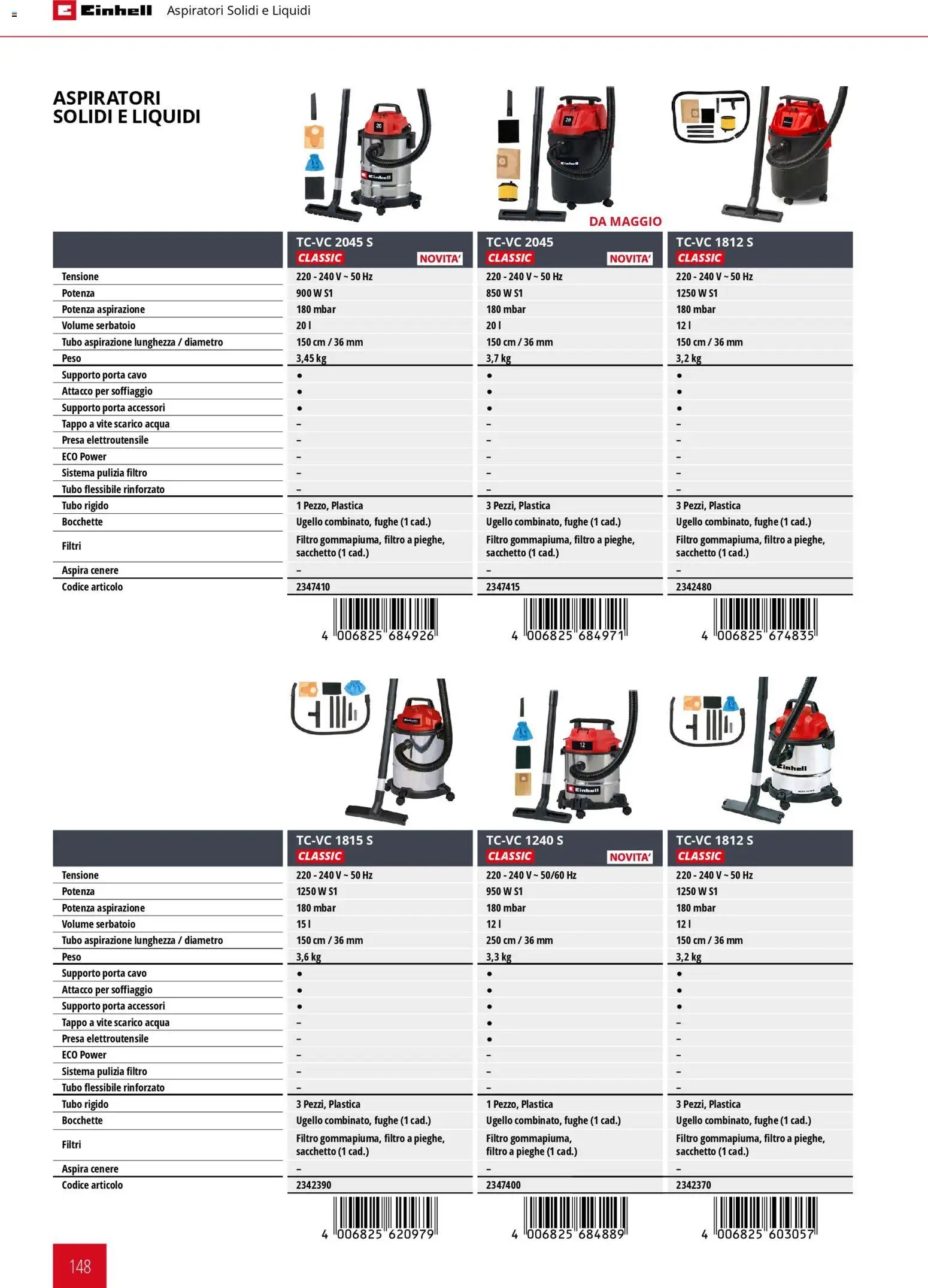 Einhell volantino Elettroutensili  (2026-03-17 - 2026-12-31)