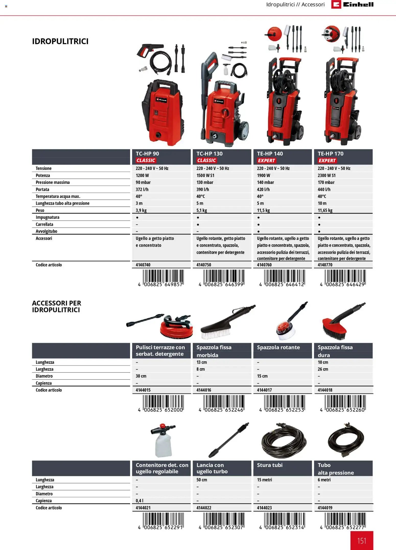 Einhell volantino Elettroutensili  (2026-03-17 - 2026-12-31)