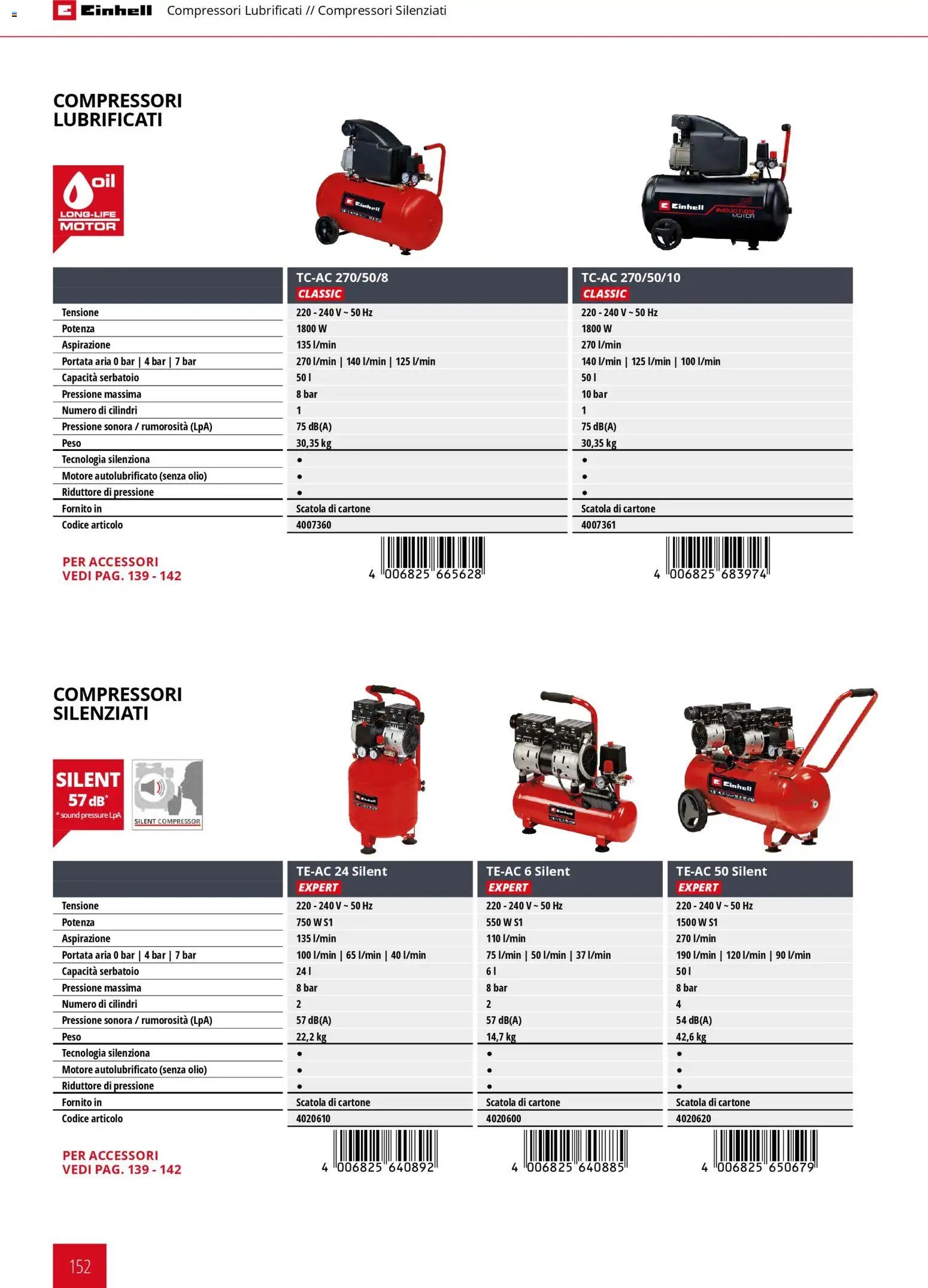 Einhell volantino Elettroutensili  (2026-03-17 - 2026-12-31)