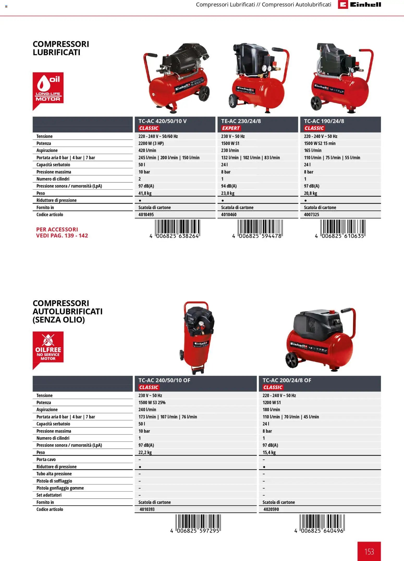 Einhell volantino Elettroutensili  (2026-03-17 - 2026-12-31)