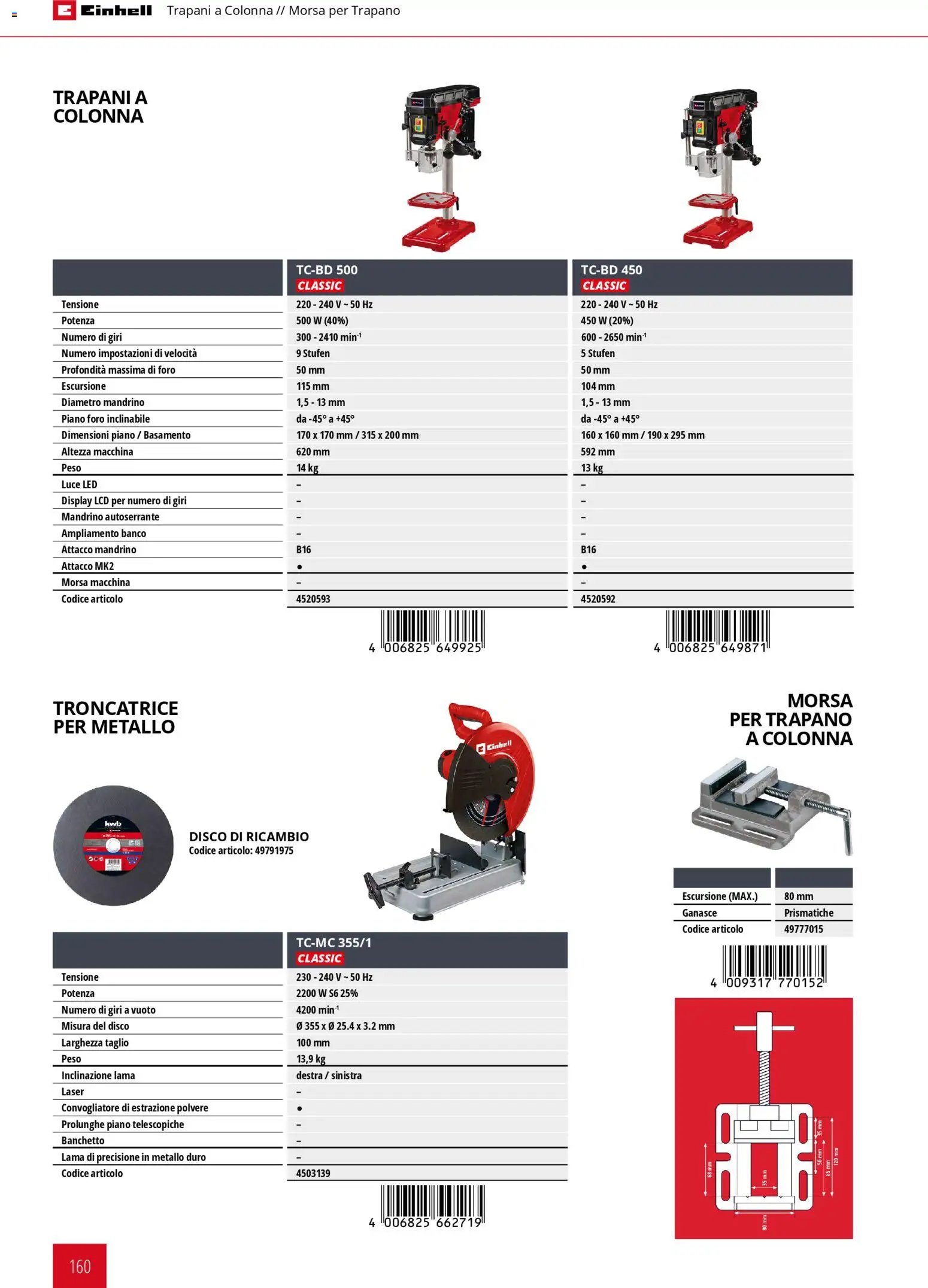 Einhell volantino Elettroutensili  (2026-03-17 - 2026-12-31)