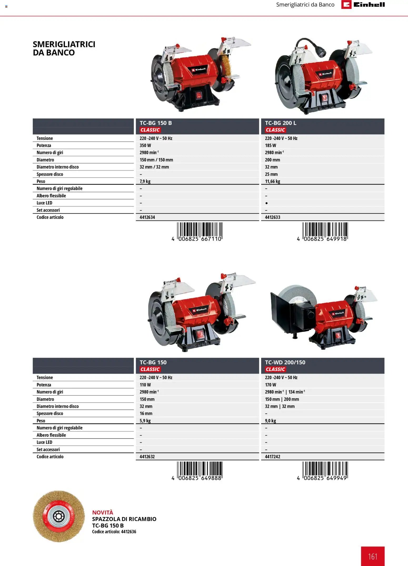 Einhell volantino Elettroutensili  (2026-03-17 - 2026-12-31)