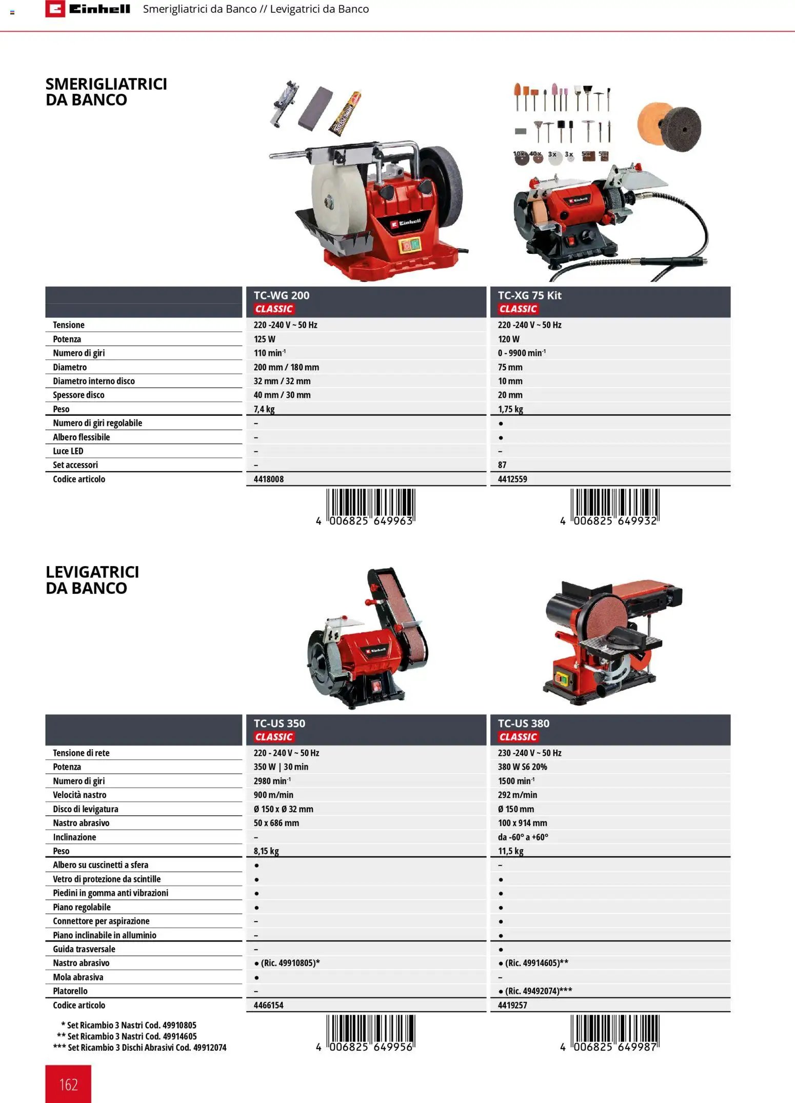 Einhell volantino Elettroutensili  (2026-03-17 - 2026-12-31)