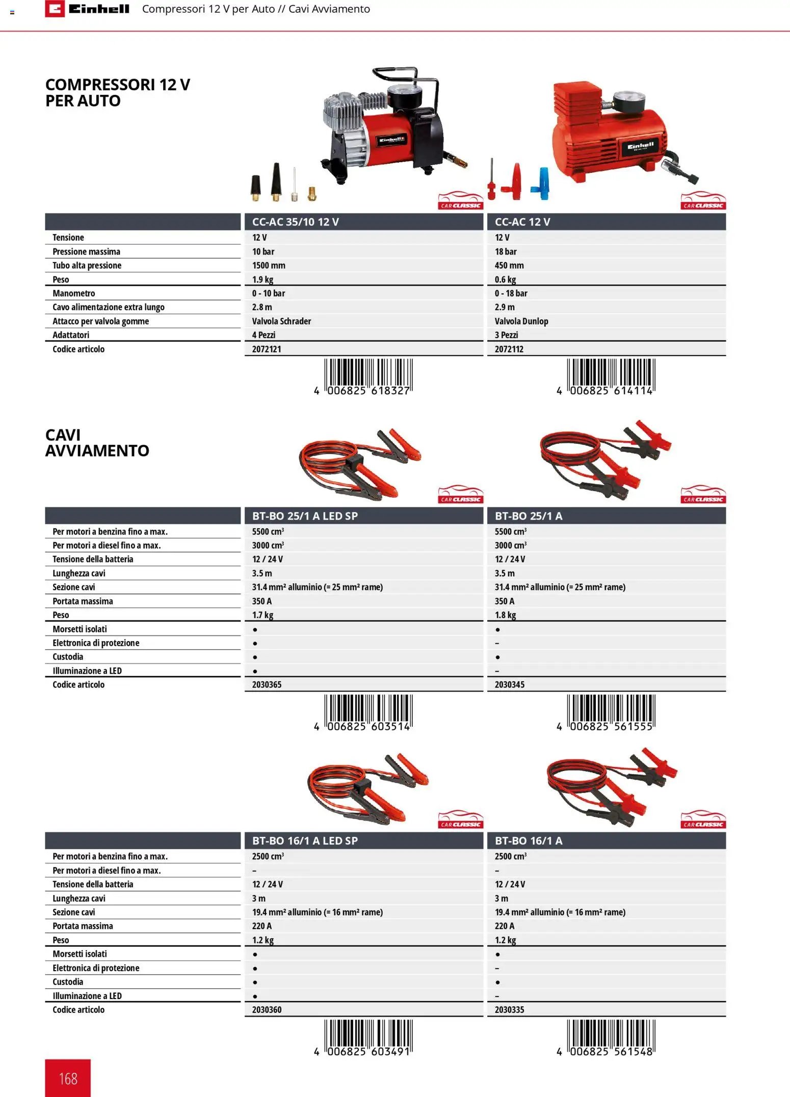 Einhell volantino Elettroutensili  (2026-03-17 - 2026-12-31)