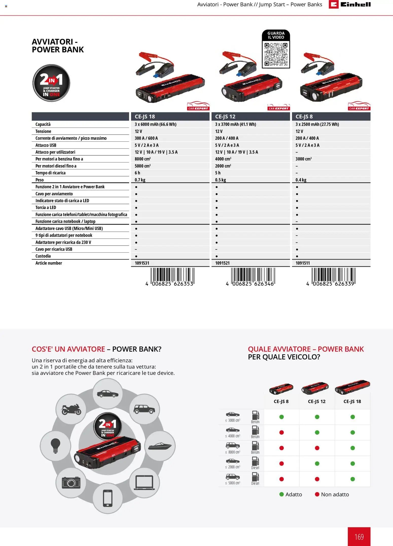 Einhell volantino Elettroutensili  (2026-03-17 - 2026-12-31)