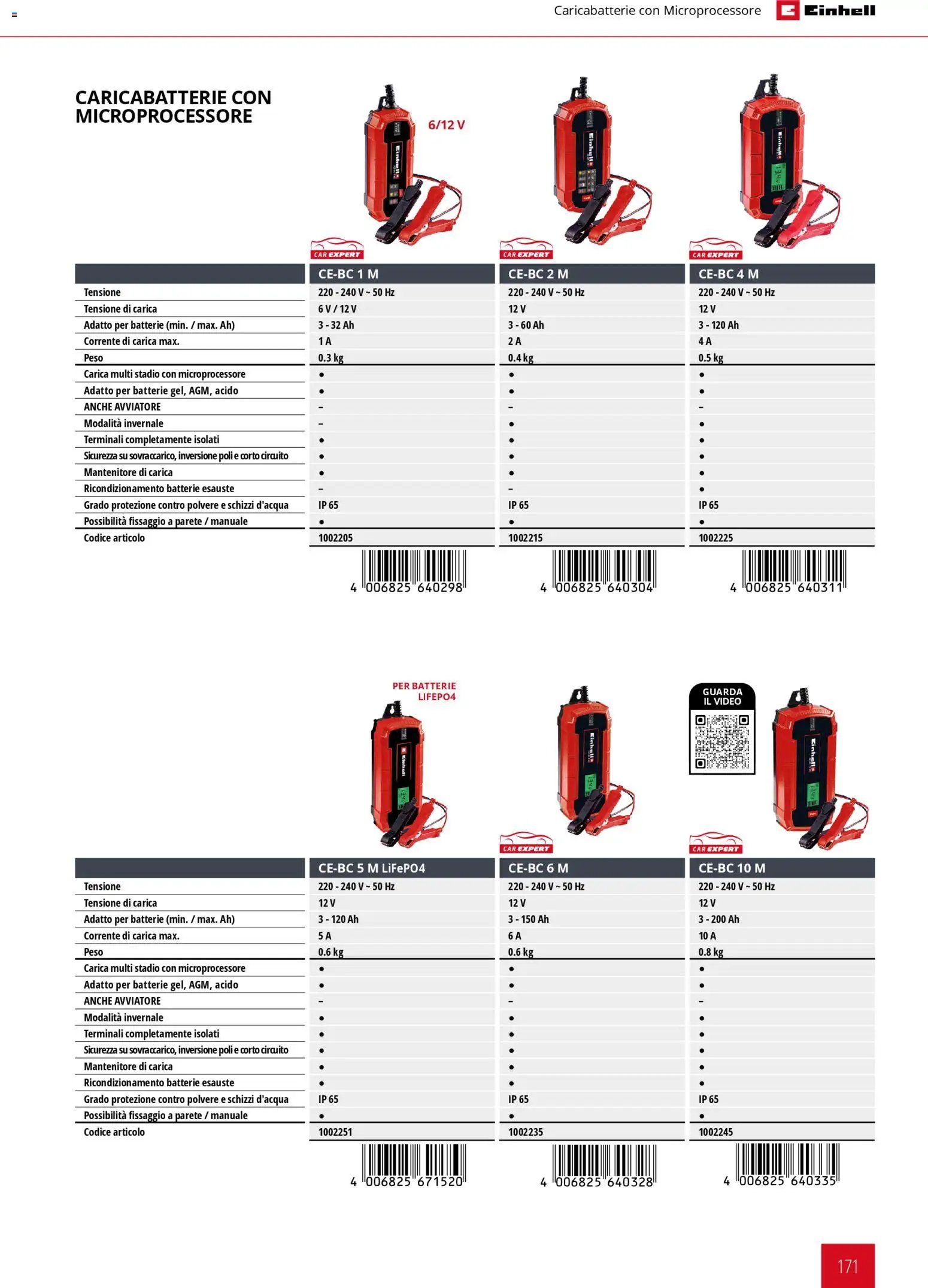 Einhell volantino Elettroutensili  (2026-03-17 - 2026-12-31)