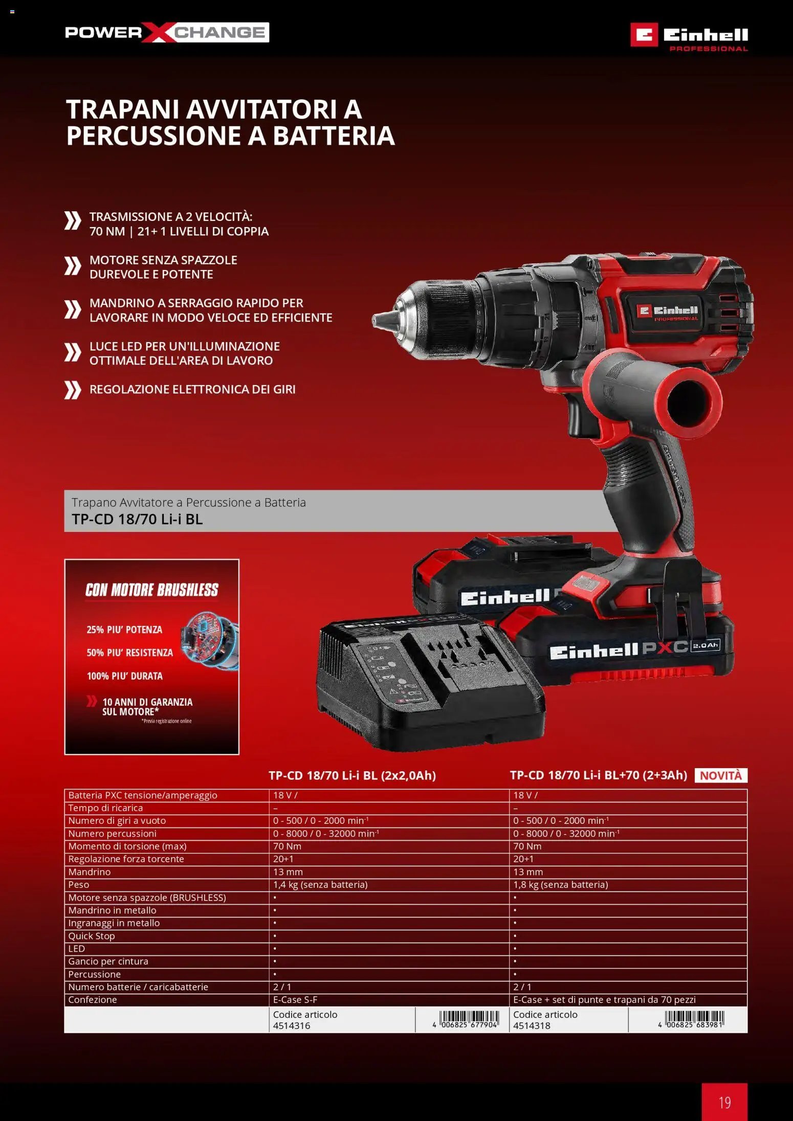 Einhell volantino Elettroutensili  (2026-03-17 - 2026-12-31)