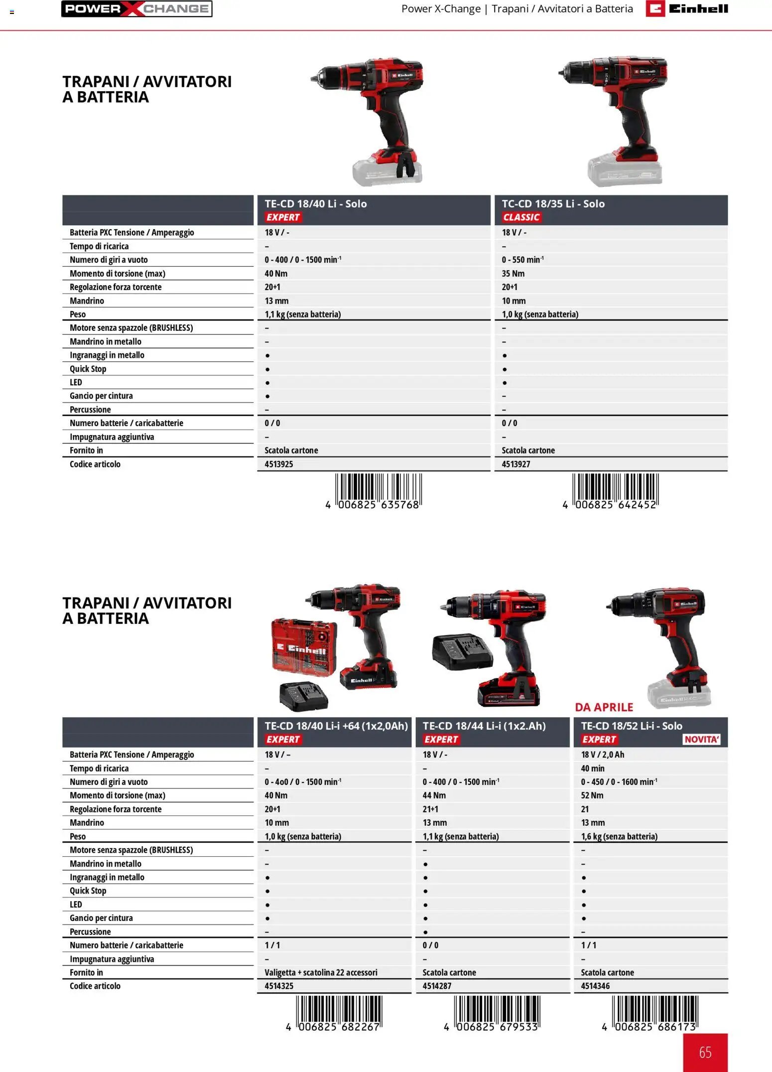 Einhell volantino Elettroutensili  (2026-03-17 - 2026-12-31)