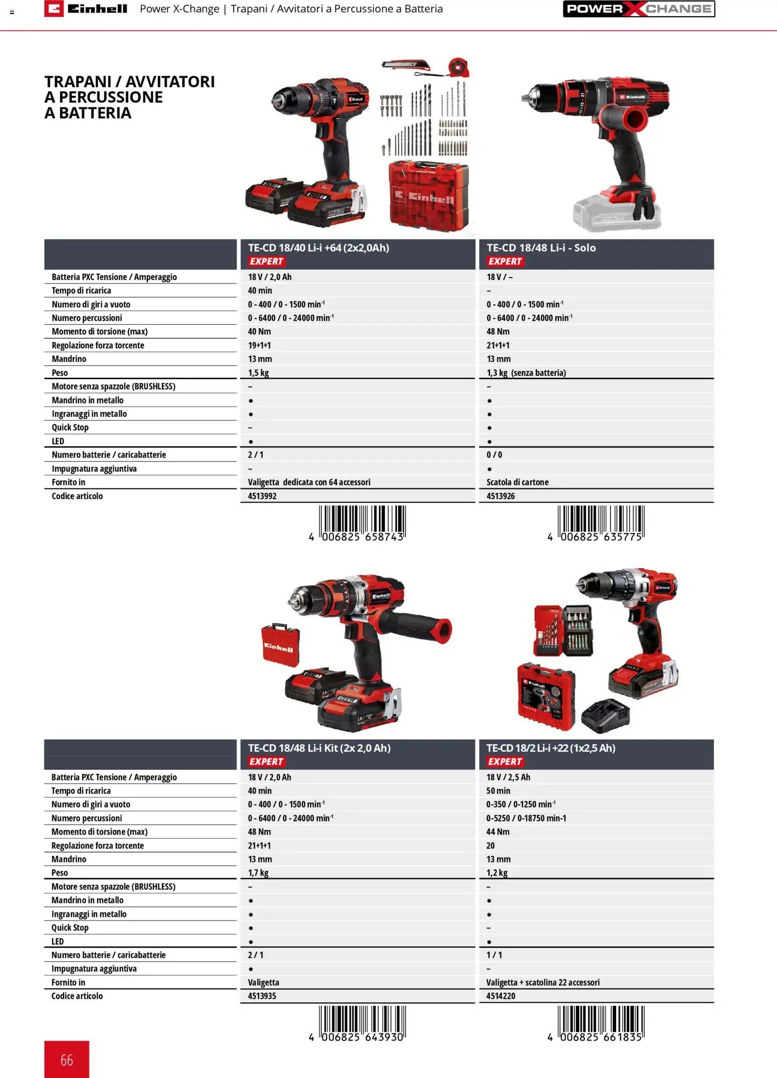 Einhell volantino Elettroutensili  (2026-03-17 - 2026-12-31)