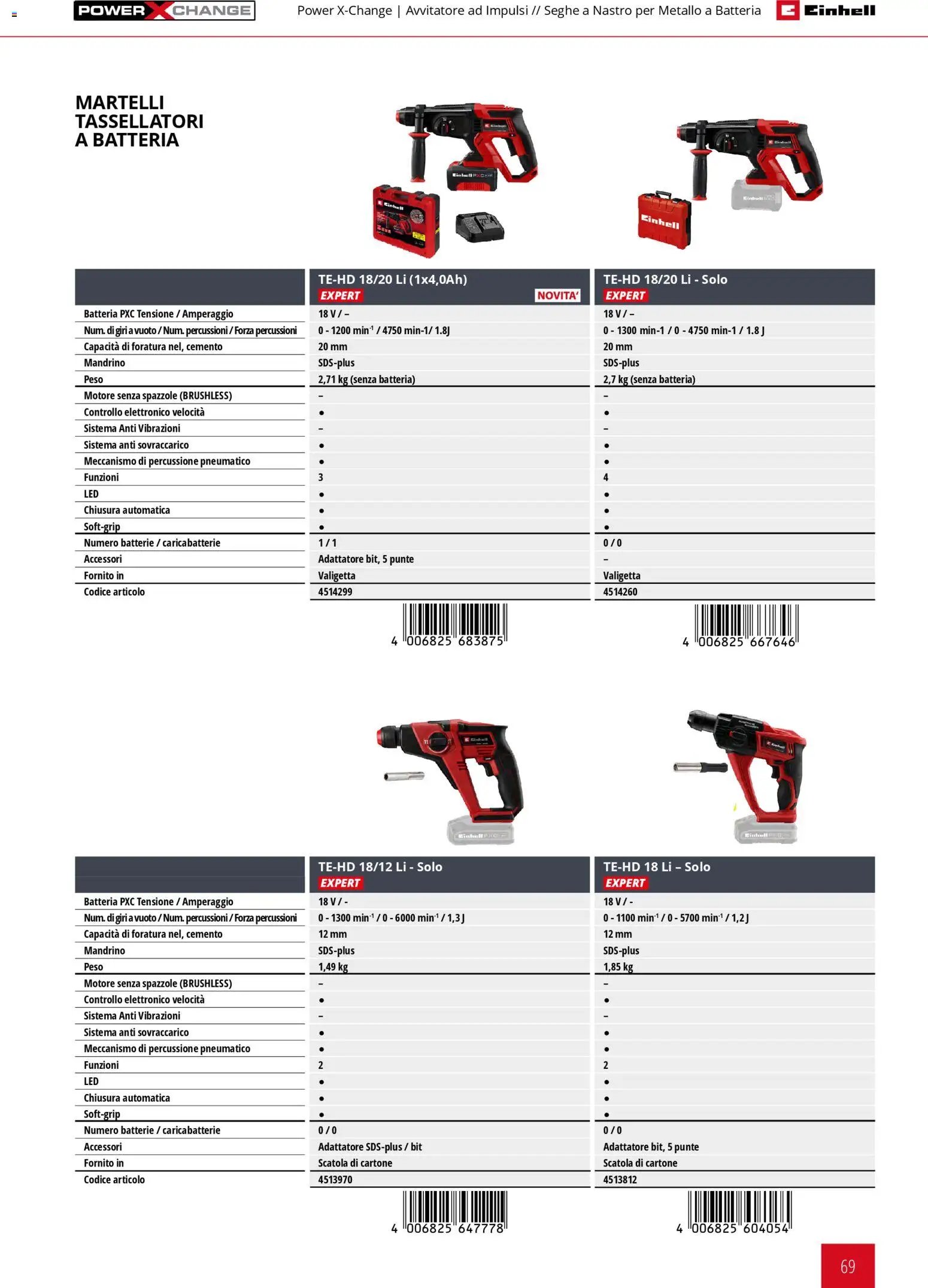 Einhell volantino Elettroutensili  (2026-03-17 - 2026-12-31)