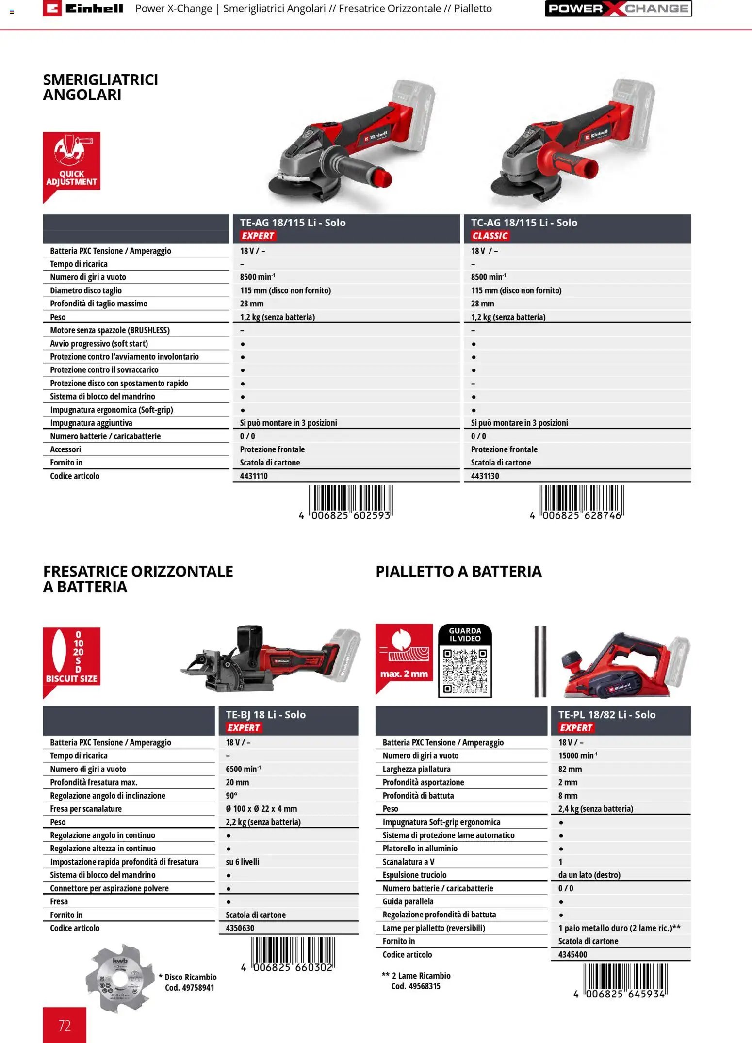 Einhell volantino Elettroutensili  (2026-03-17 - 2026-12-31)