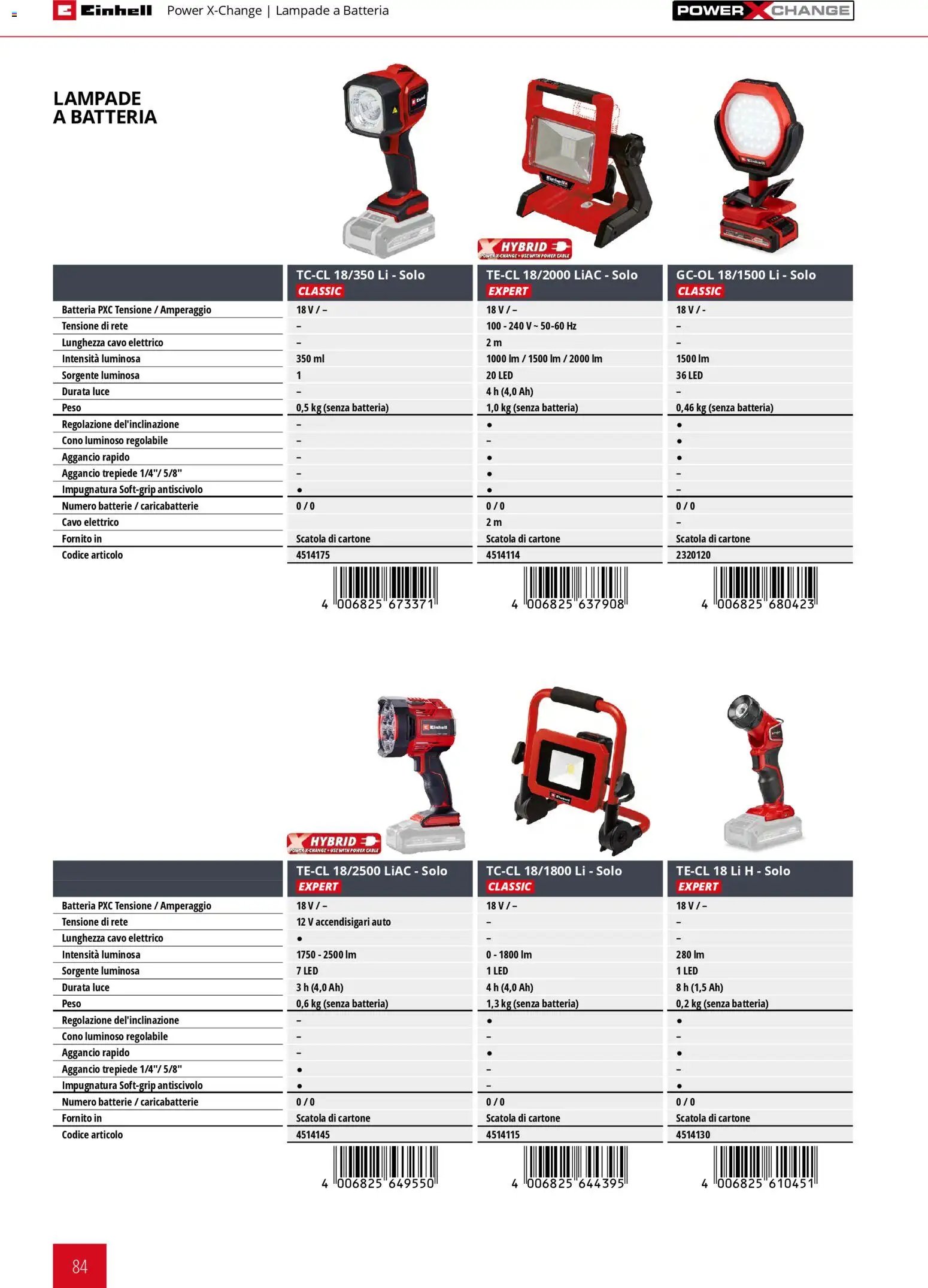 Einhell volantino Elettroutensili  (2026-03-17 - 2026-12-31)