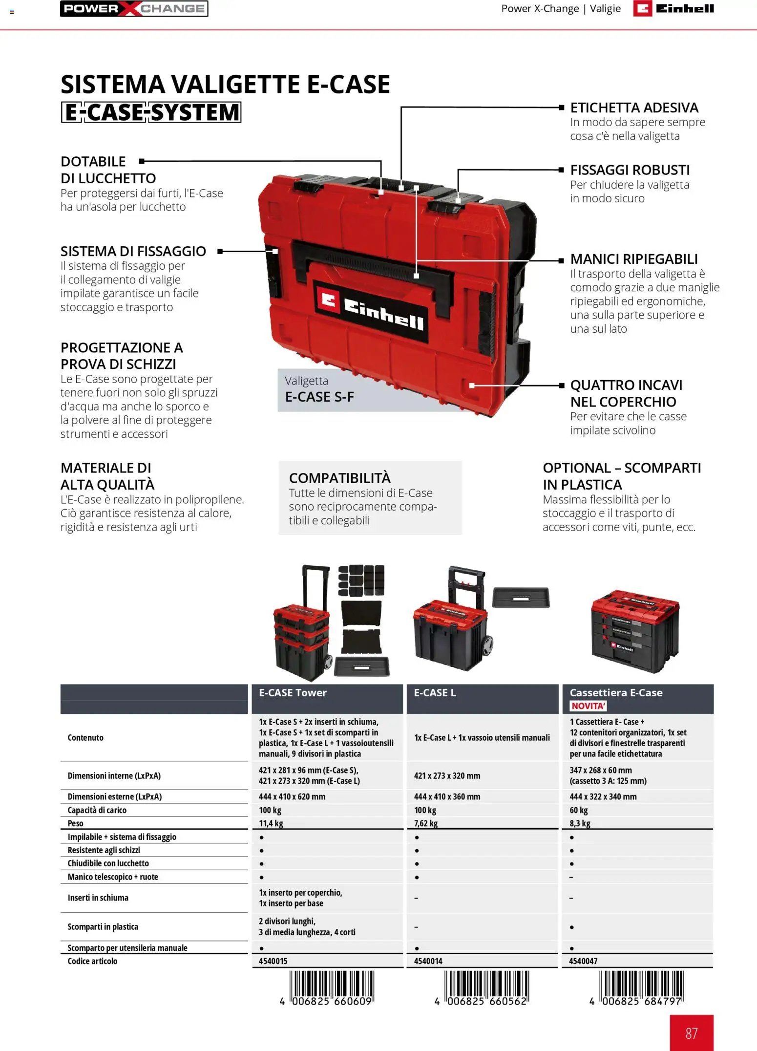 Einhell volantino Elettroutensili  (2026-03-17 - 2026-12-31)