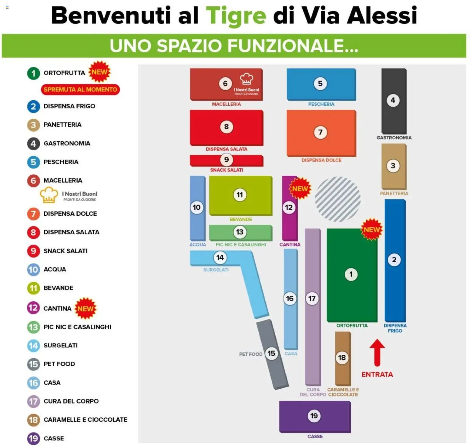 Tigre volantino Tutto Nuovo Roma