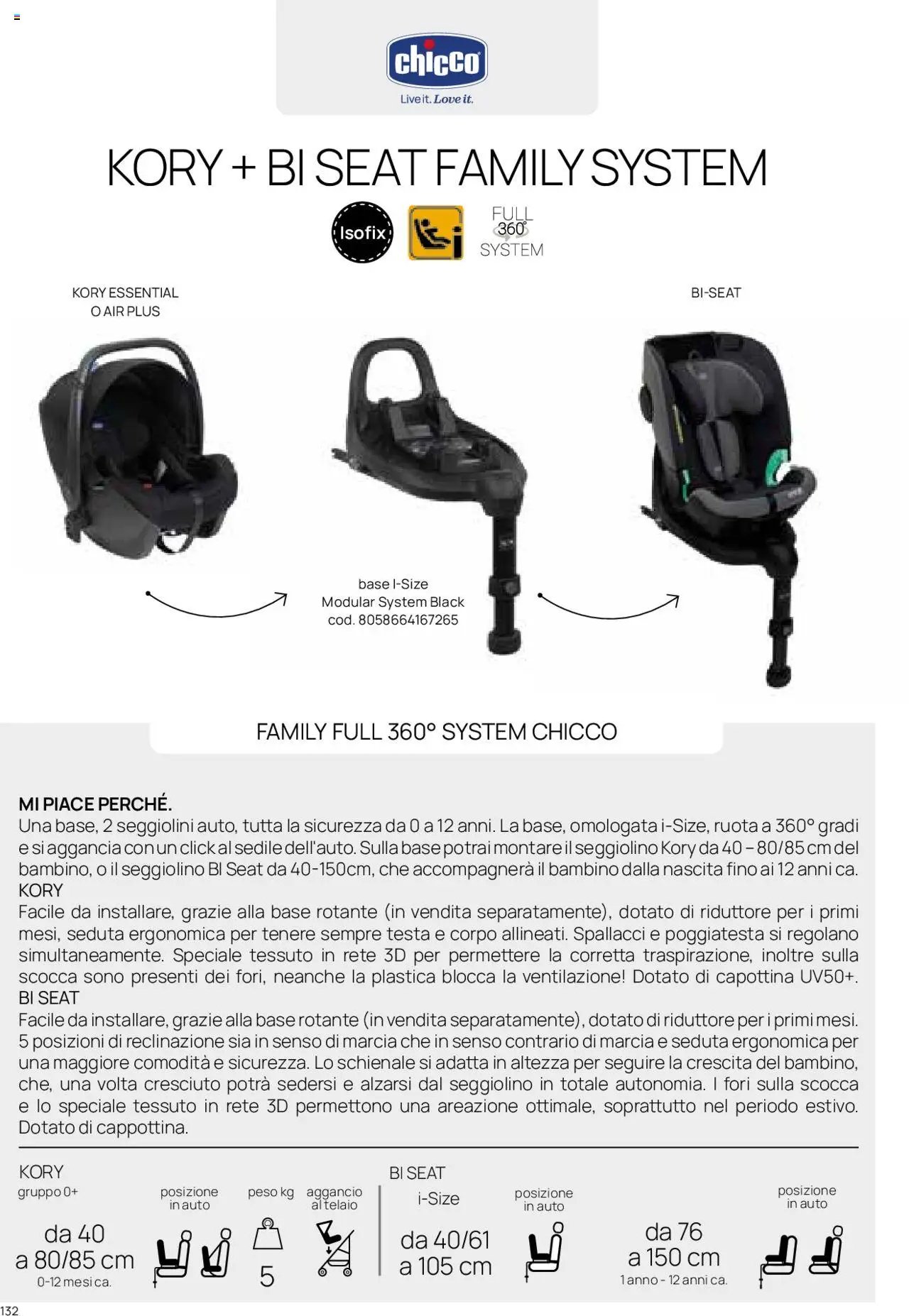Catalogo Il Seggiolino Auto Prenatal	 (2025-01-01 - 2025-12-31)