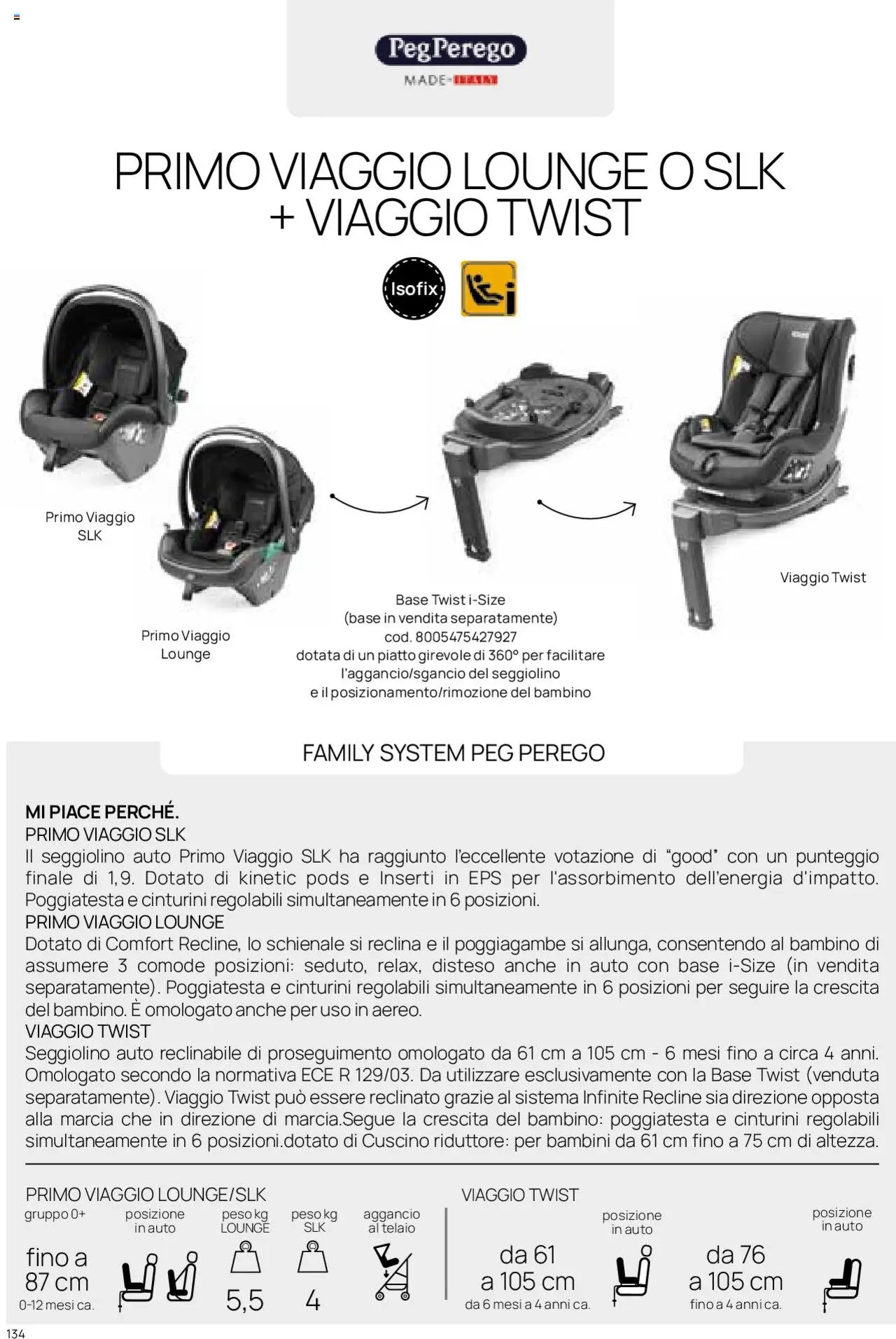 Catalogo Il Seggiolino Auto Prenatal	 (2025-01-01 - 2025-12-31)