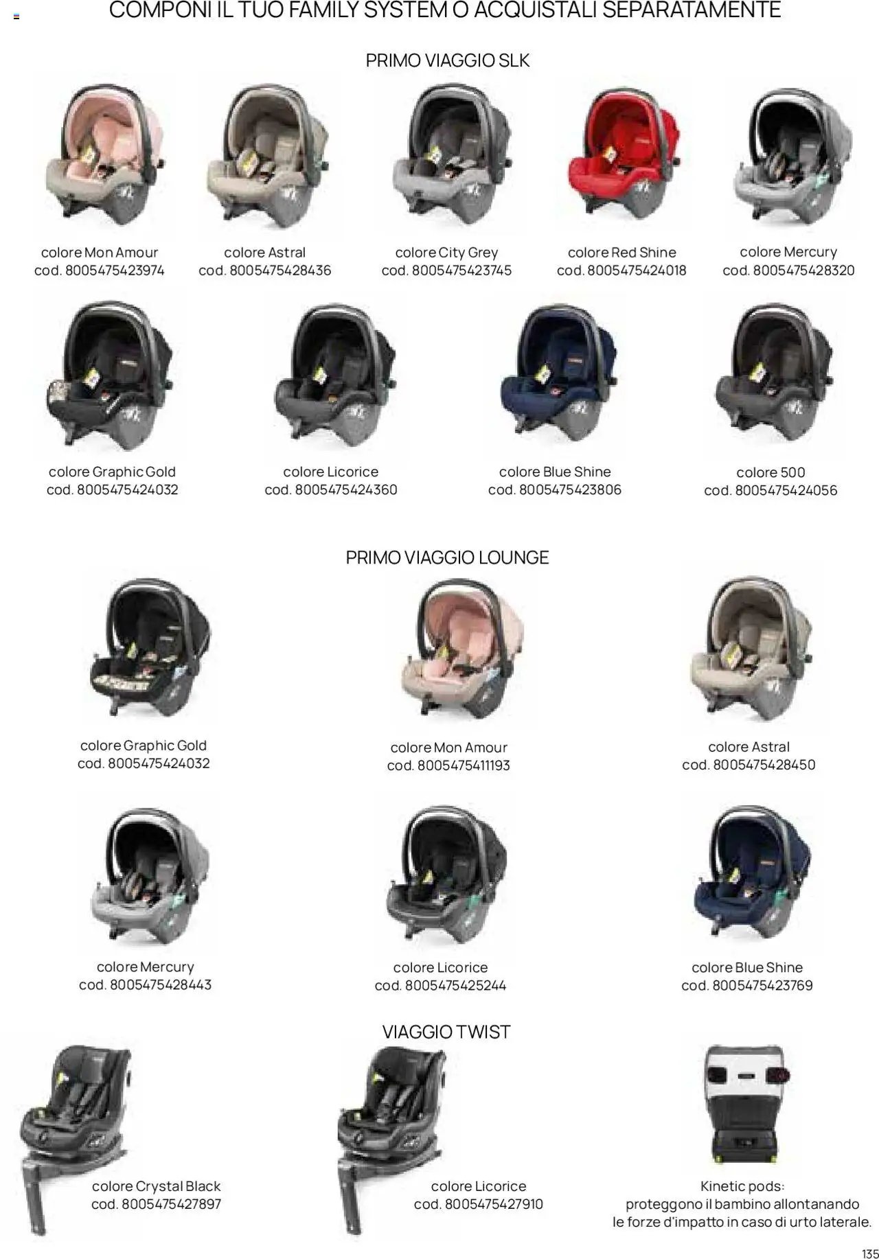 Catalogo Il Seggiolino Auto Prenatal	 (2025-01-01 - 2025-12-31)