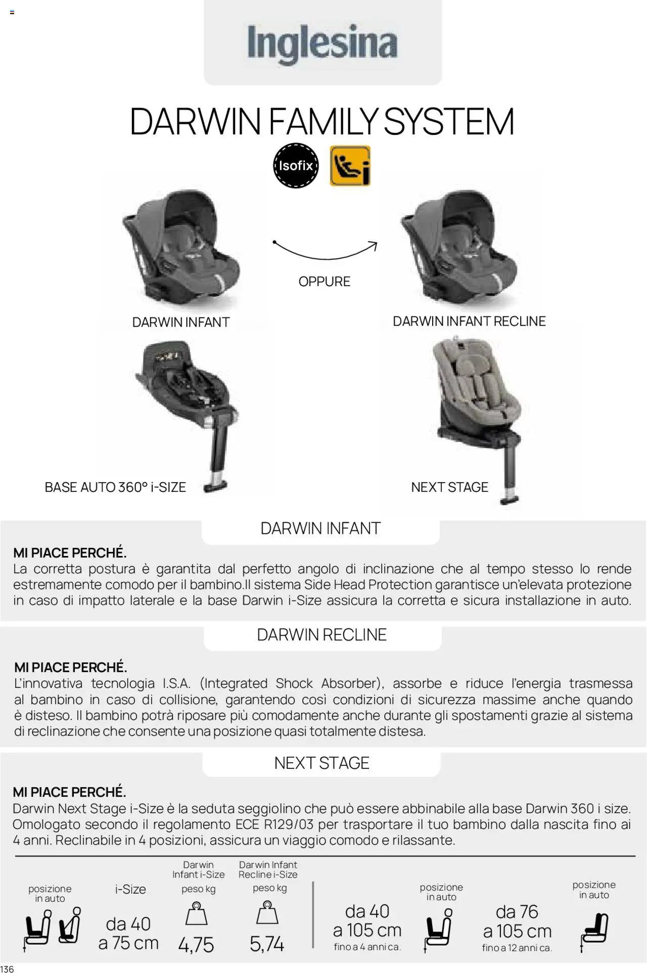 Catalogo Il Seggiolino Auto Prenatal	 (2025-01-01 - 2025-12-31)