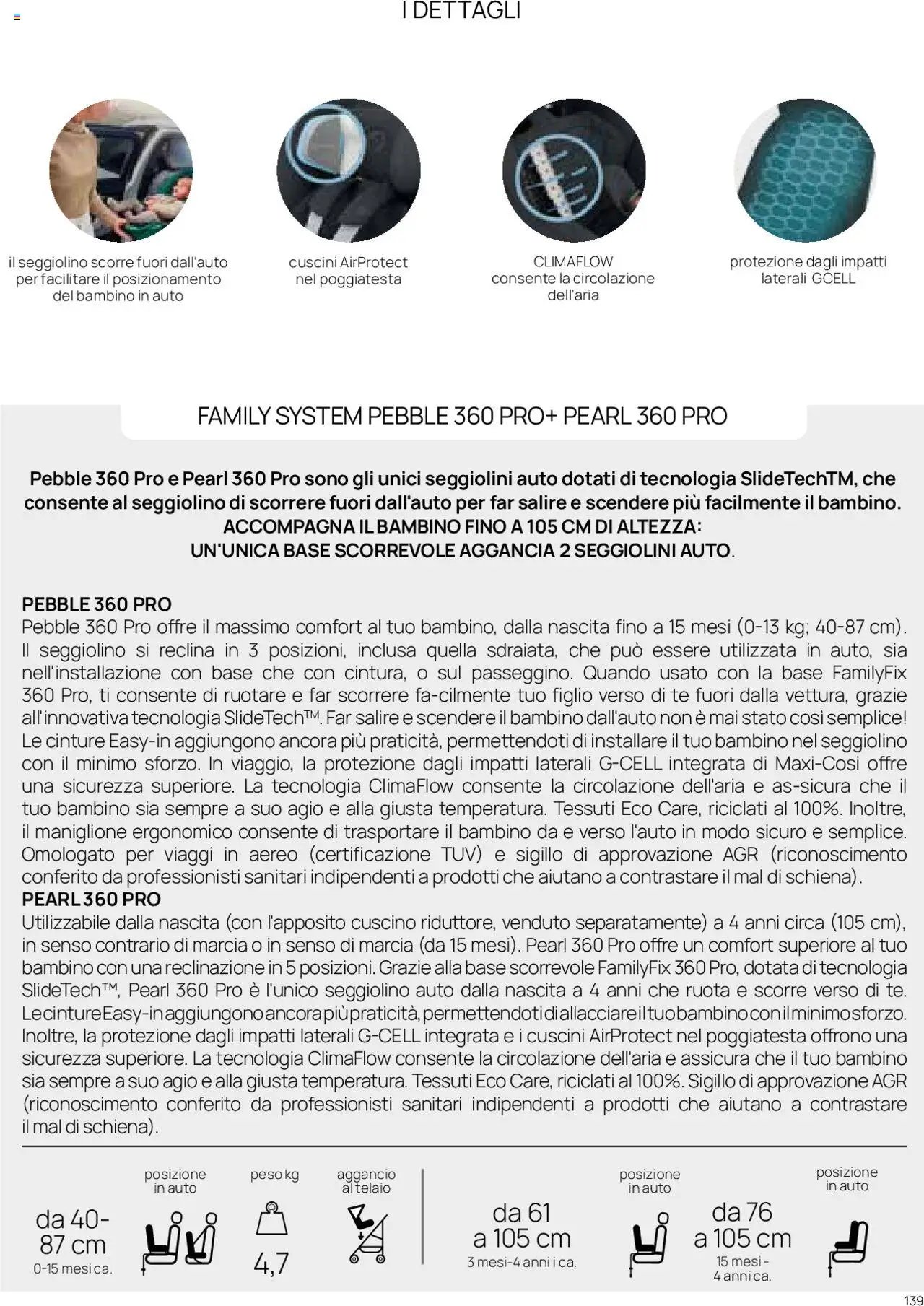 Catalogo Il Seggiolino Auto Prenatal	 (2025-01-01 - 2025-12-31)