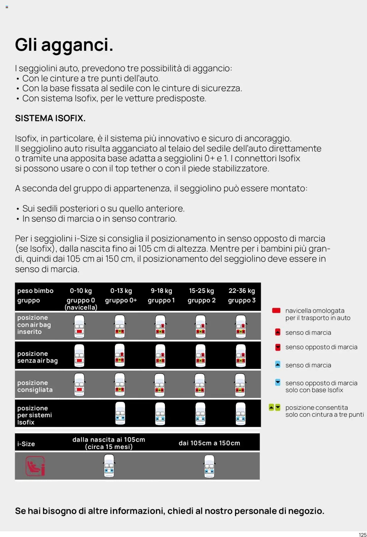 Catalogo Il Seggiolino Auto Prenatal	 (2025-01-01 - 2025-12-31)