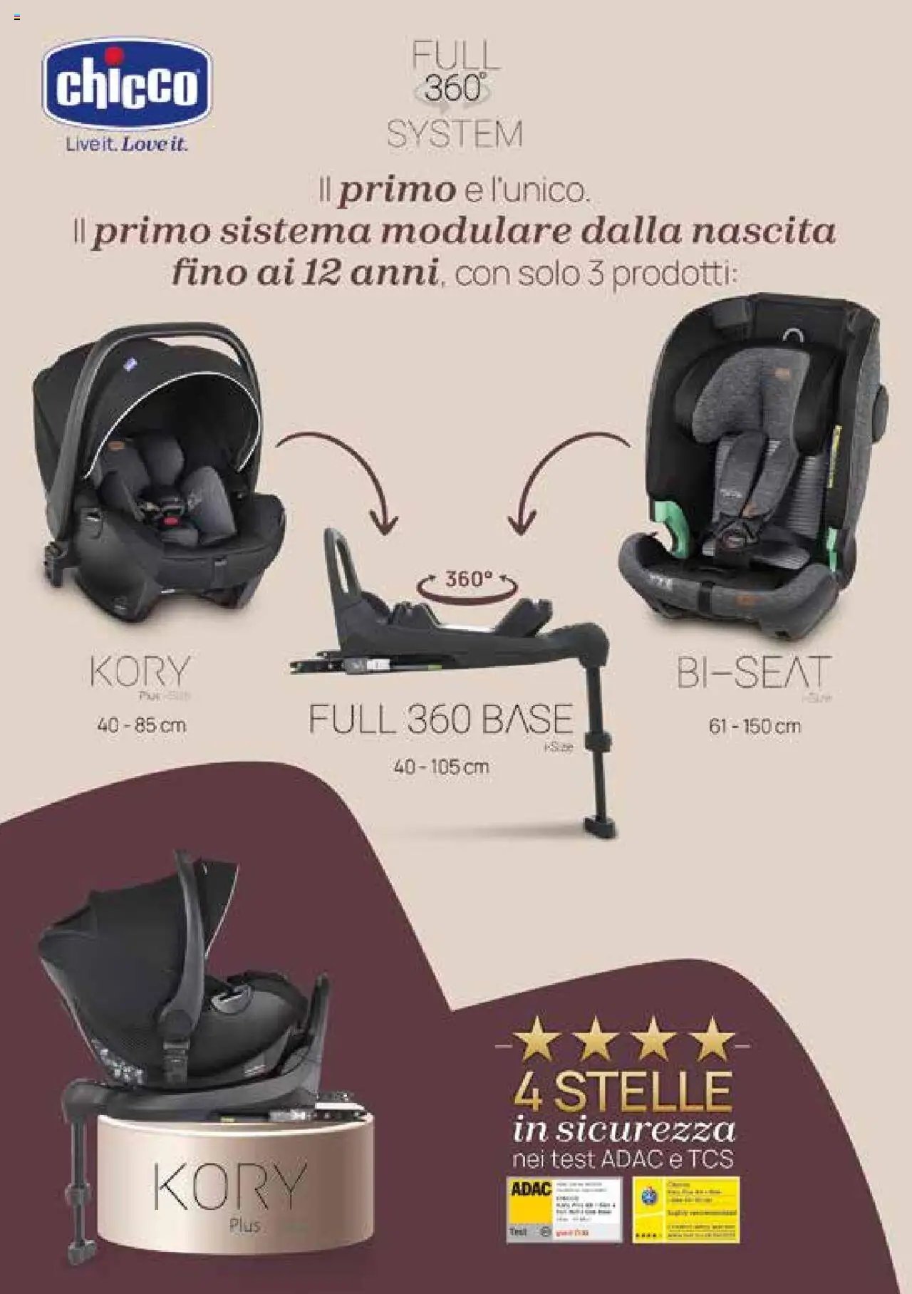 Catalogo Il Seggiolino Auto Prenatal	 (2025-01-01 - 2025-12-31)