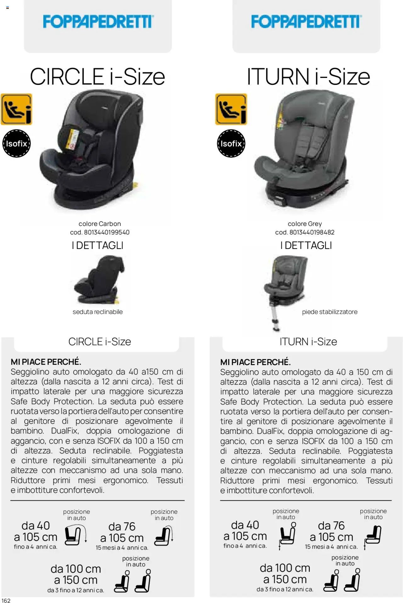 Catalogo Il Seggiolino Auto Prenatal	 (2025-01-01 - 2025-12-31)