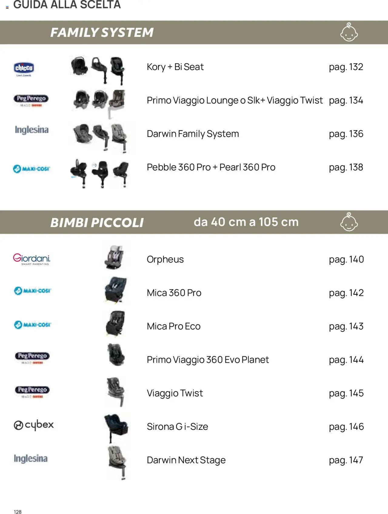Catalogo Il Seggiolino Auto Prenatal	 (2025-01-01 - 2025-12-31)