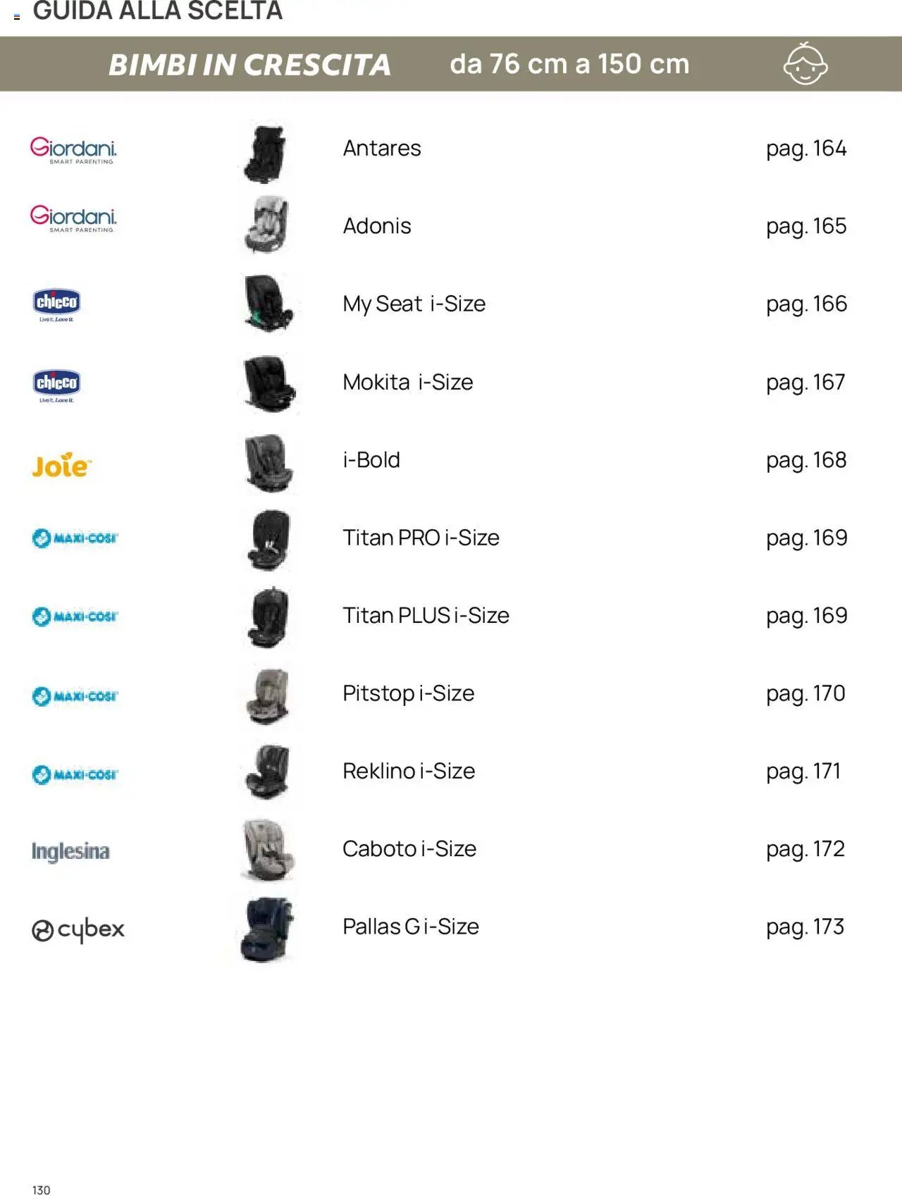 Catalogo Il Seggiolino Auto Prenatal	 (2025-01-01 - 2025-12-31)