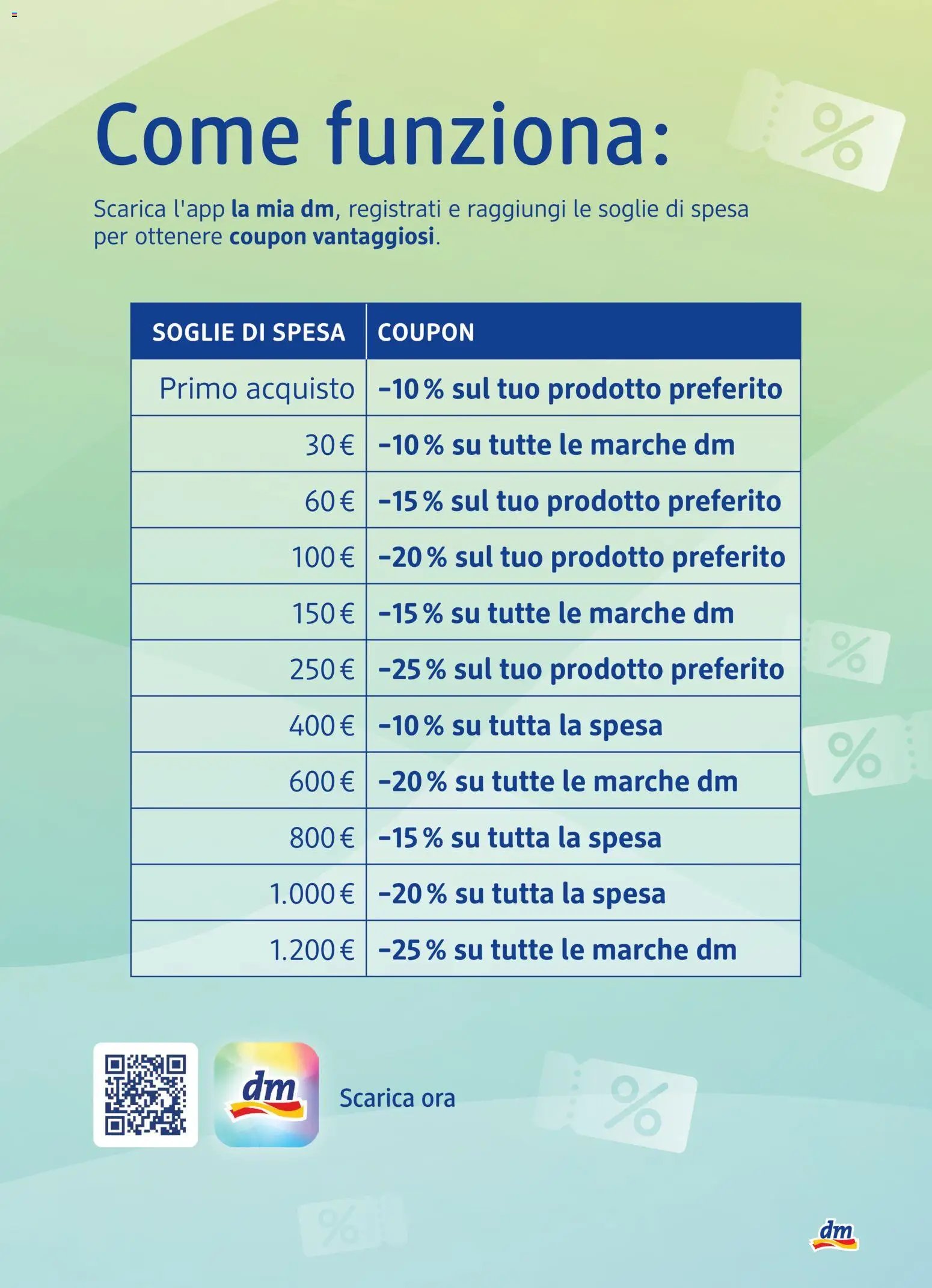 dm drogerie markt volantino App