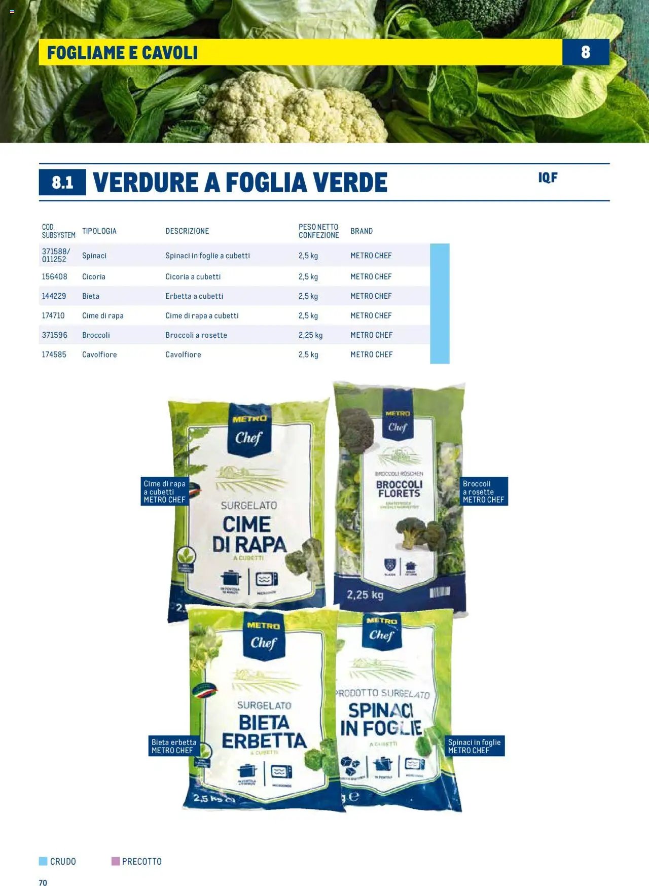 Metro Surgelati 2025 catalogo (2025-06-30 - 2026-06-30)