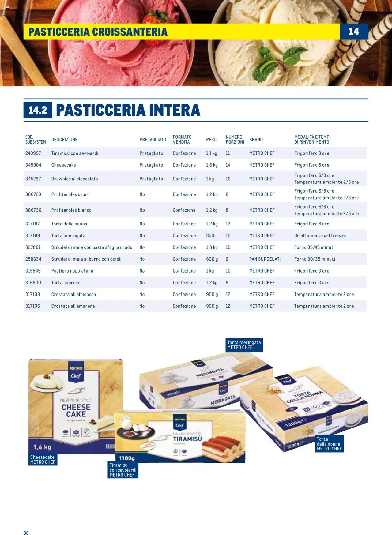 Metro Surgelati 2025 catalogo (2025-06-30 - 2026-06-30)
