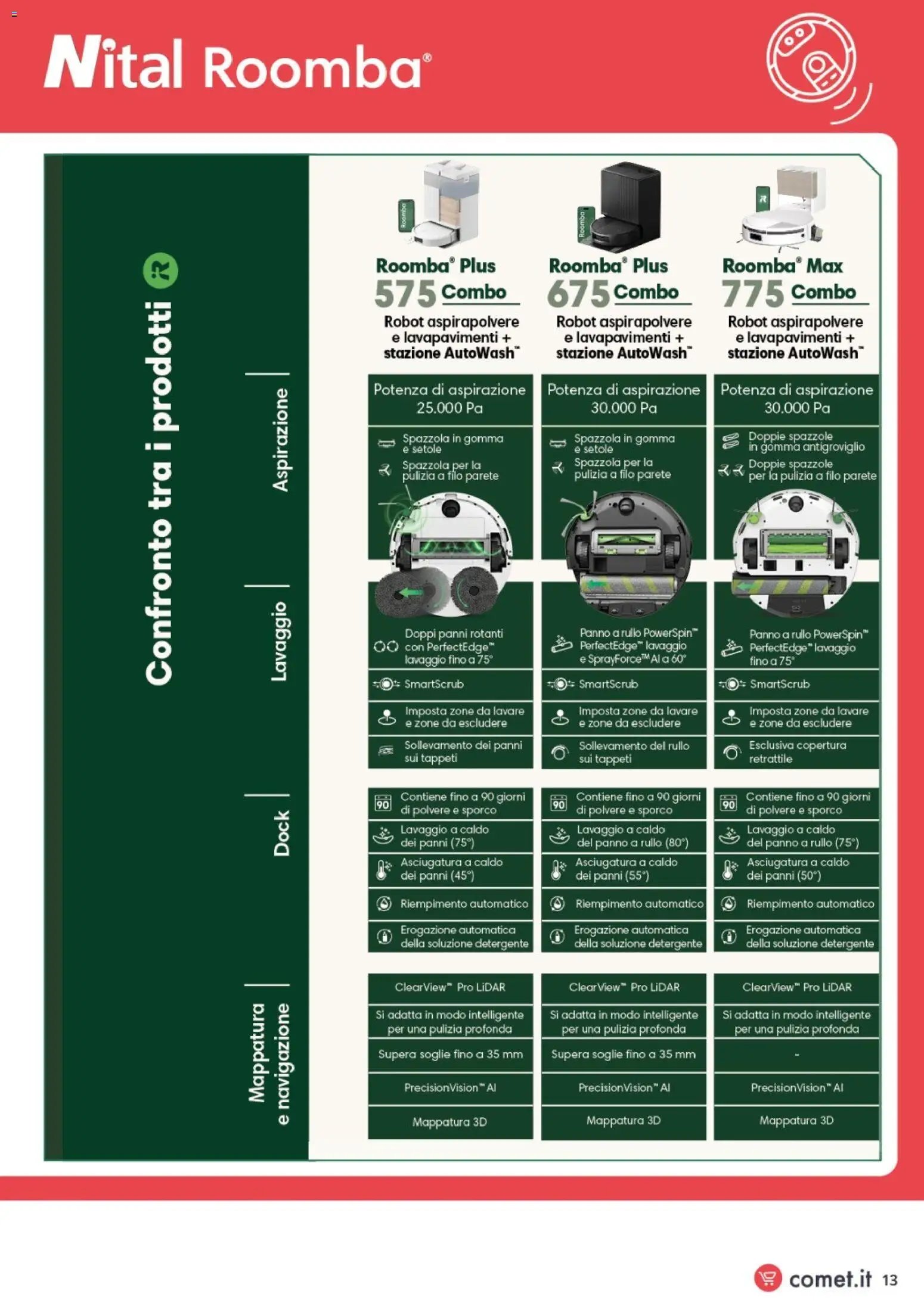 Comet volantino iRobot Roomba