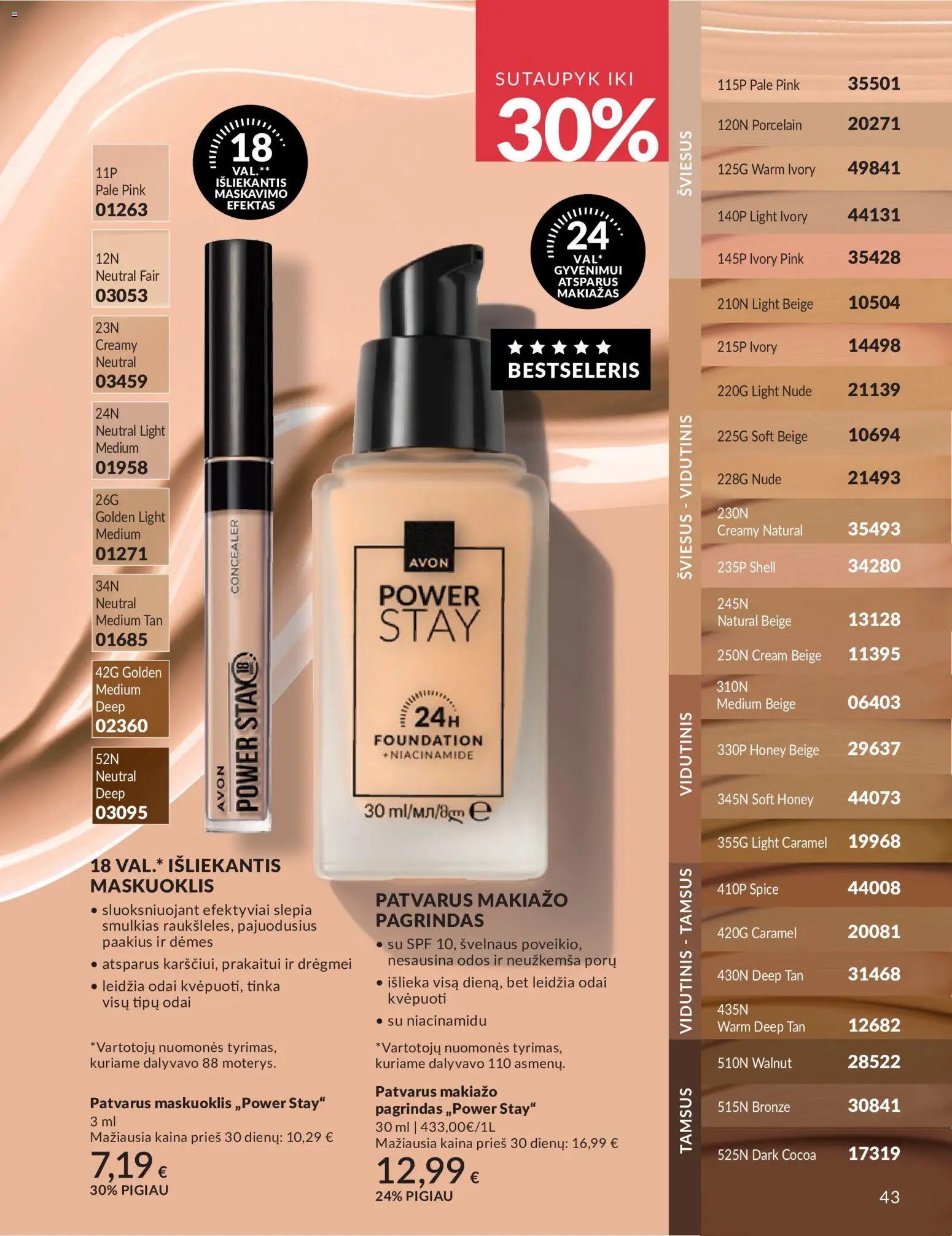 AVON leidinys