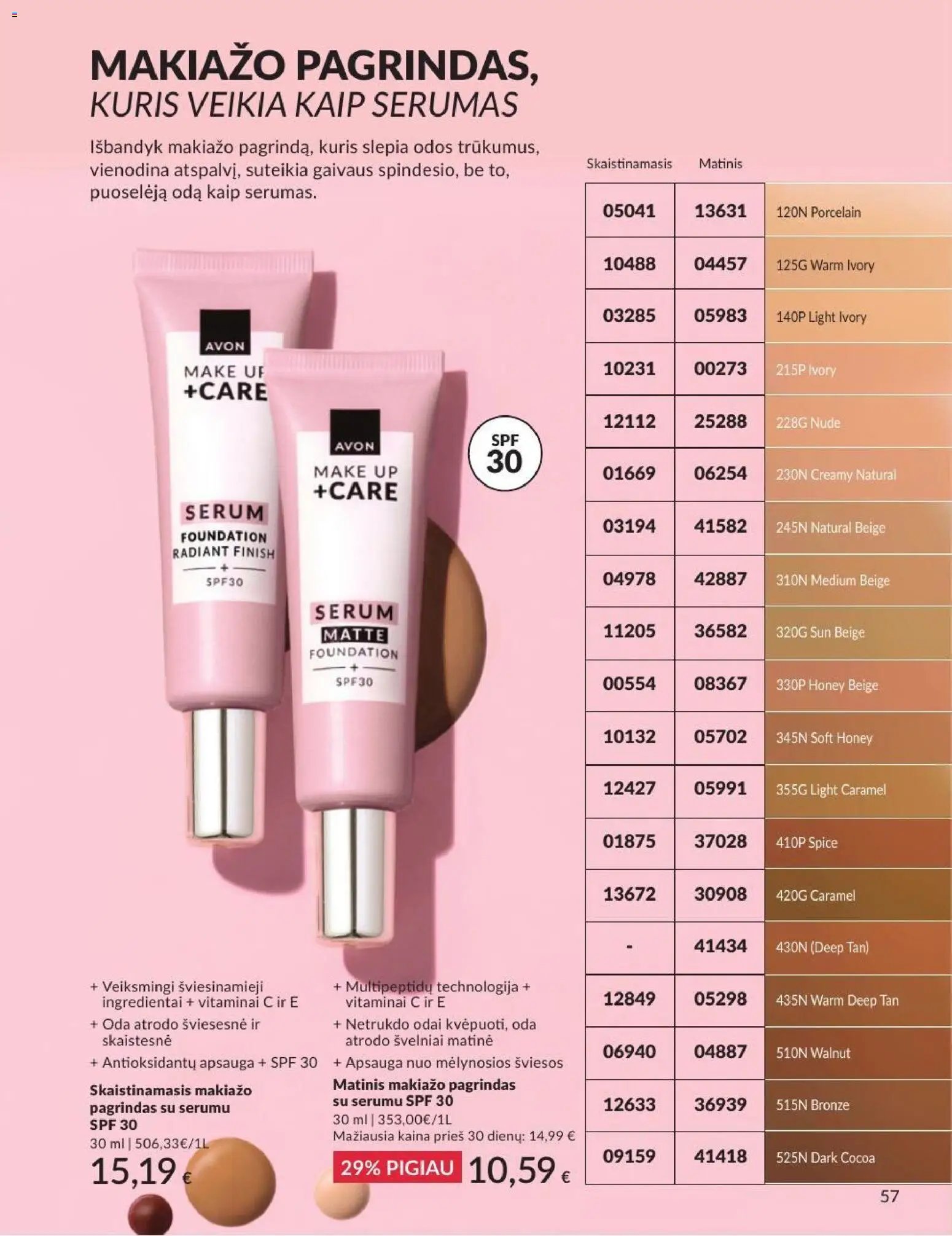 AVON leidinys