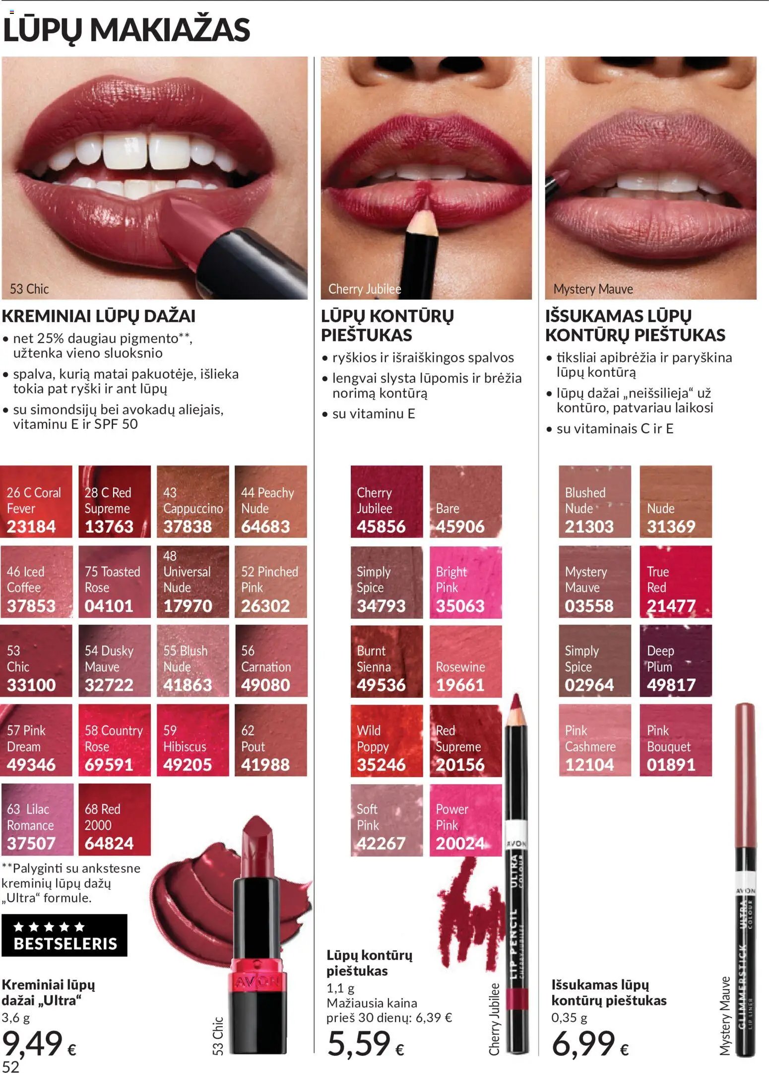 AVON leidinys