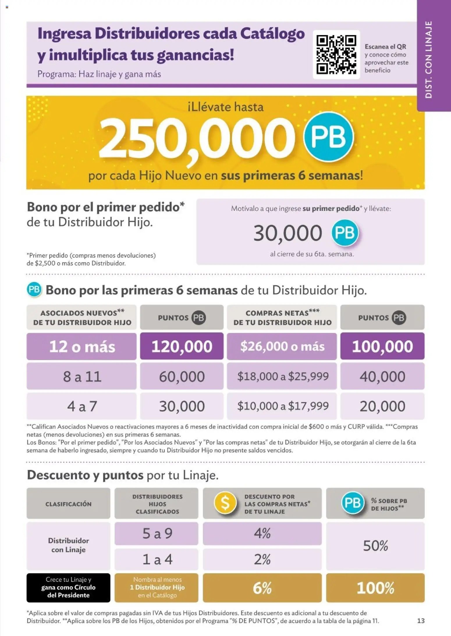 Betterware catálogo Oportunidades