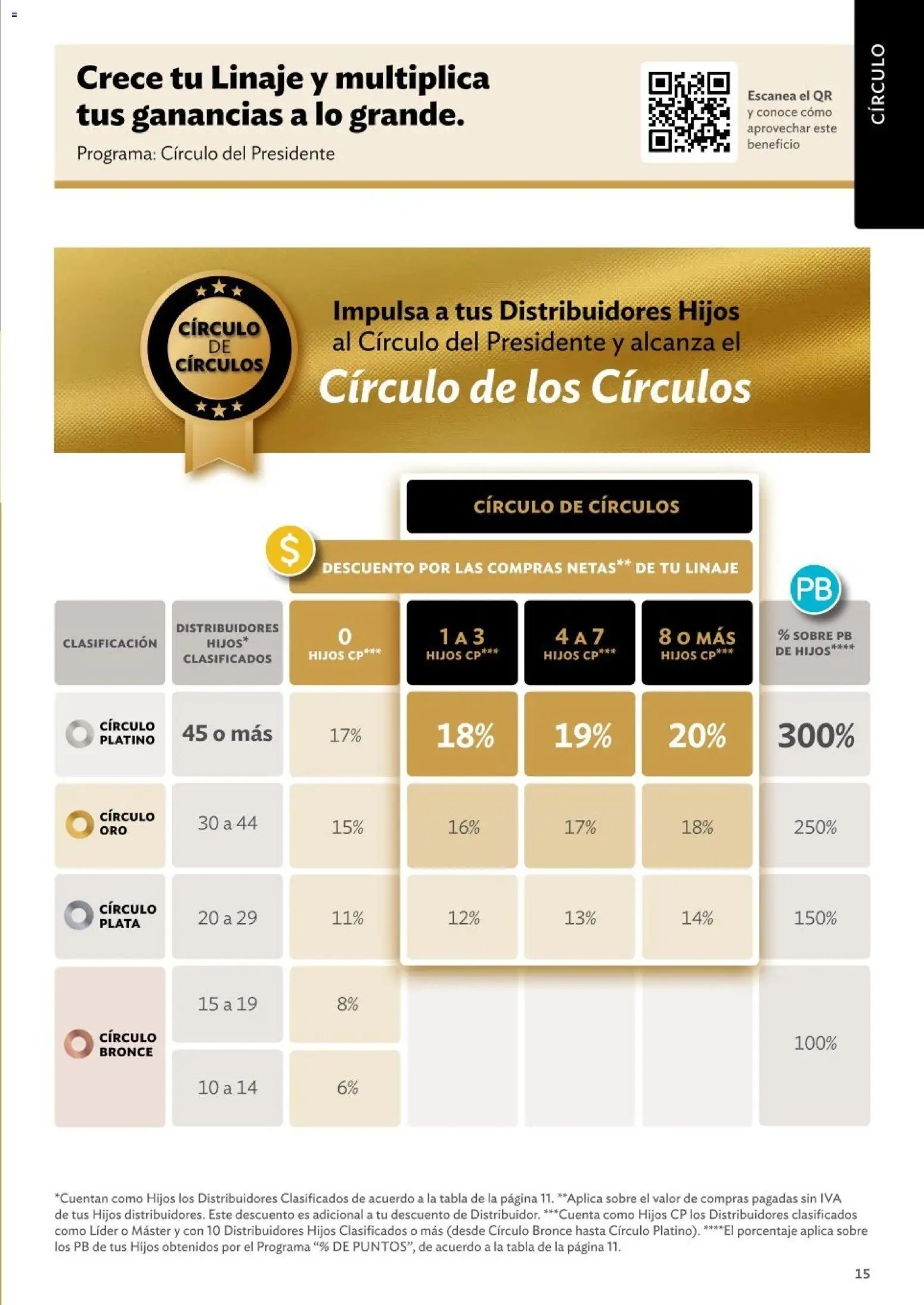 Betterware catálogo Oportunidades