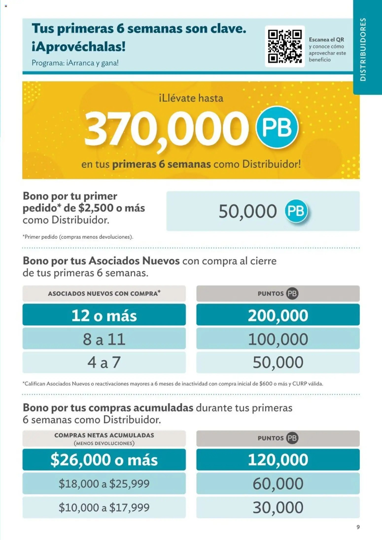Betterware catálogo Oportunidades