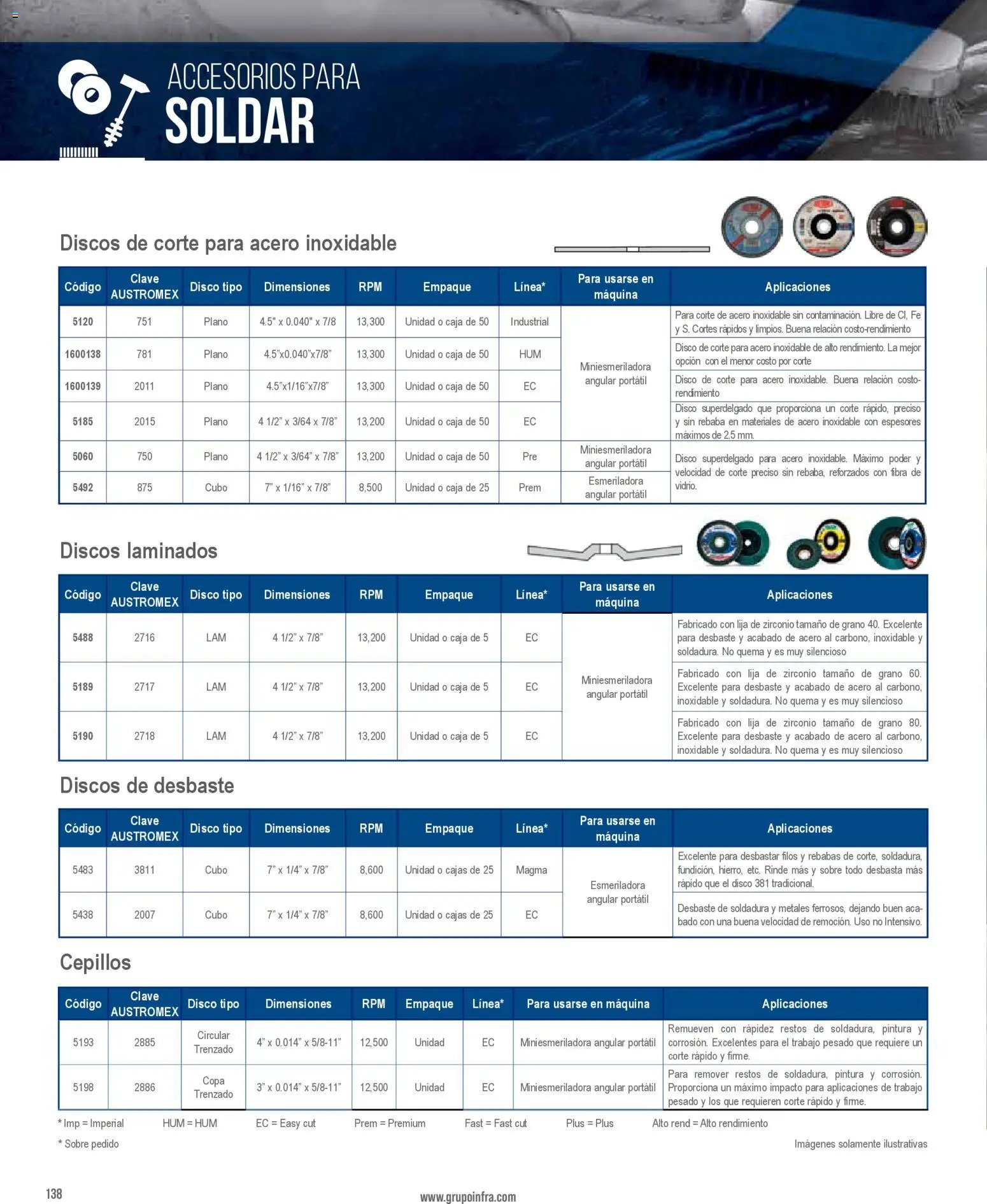Infra catálogo Products and accessories for the welder