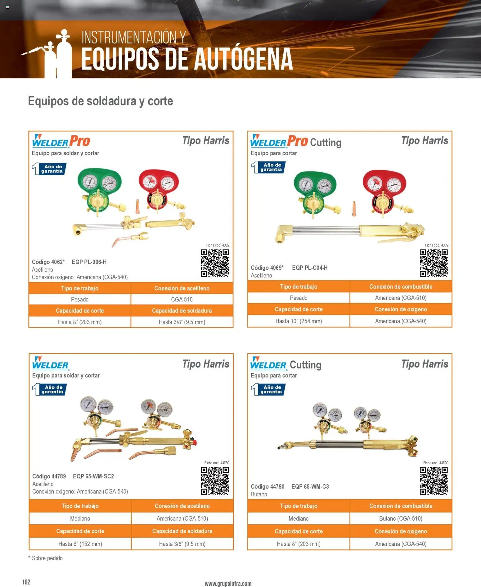 Infra catálogo Welding and flame cutting equipment