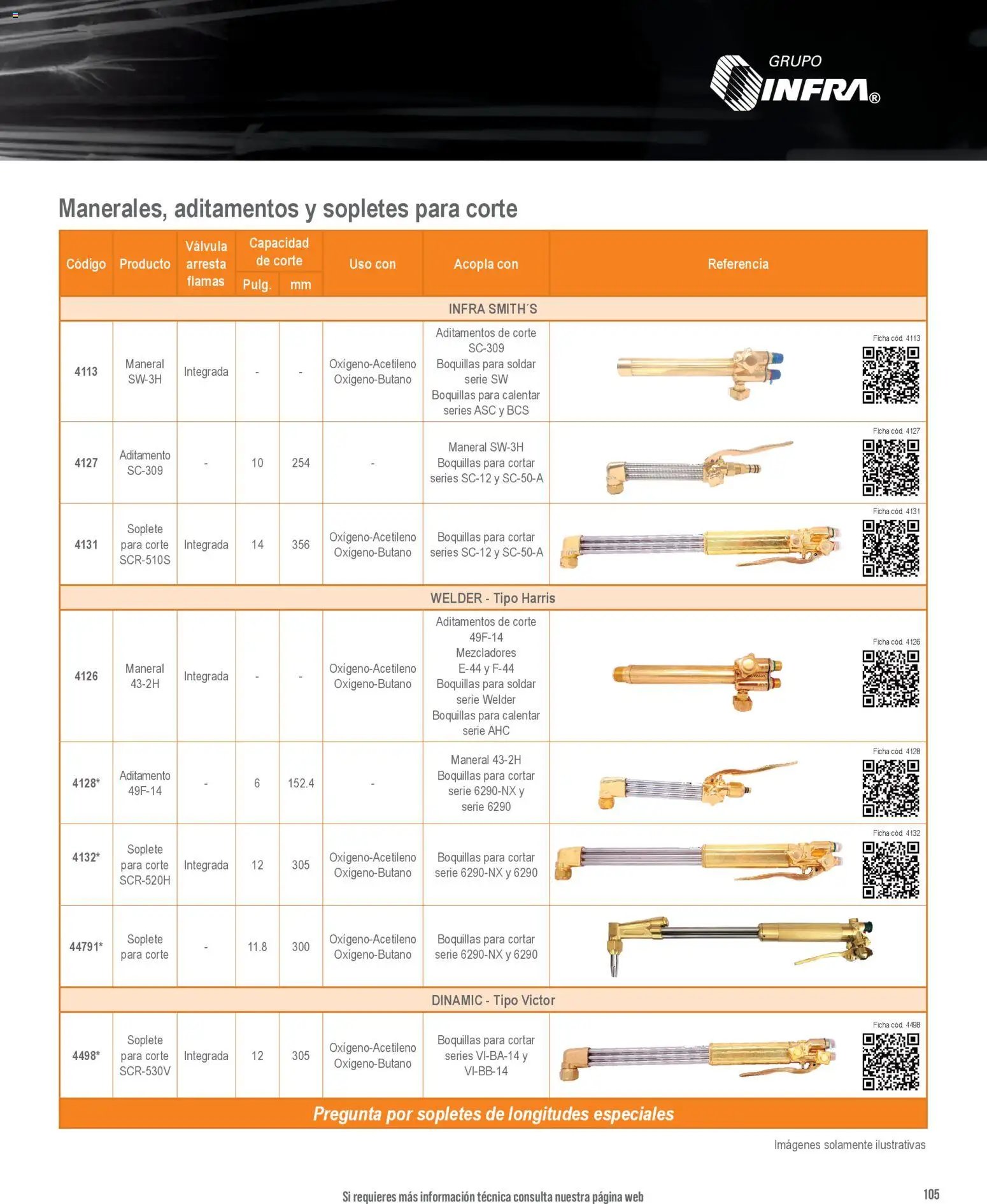 Infra catálogo Welding and flame cutting equipment