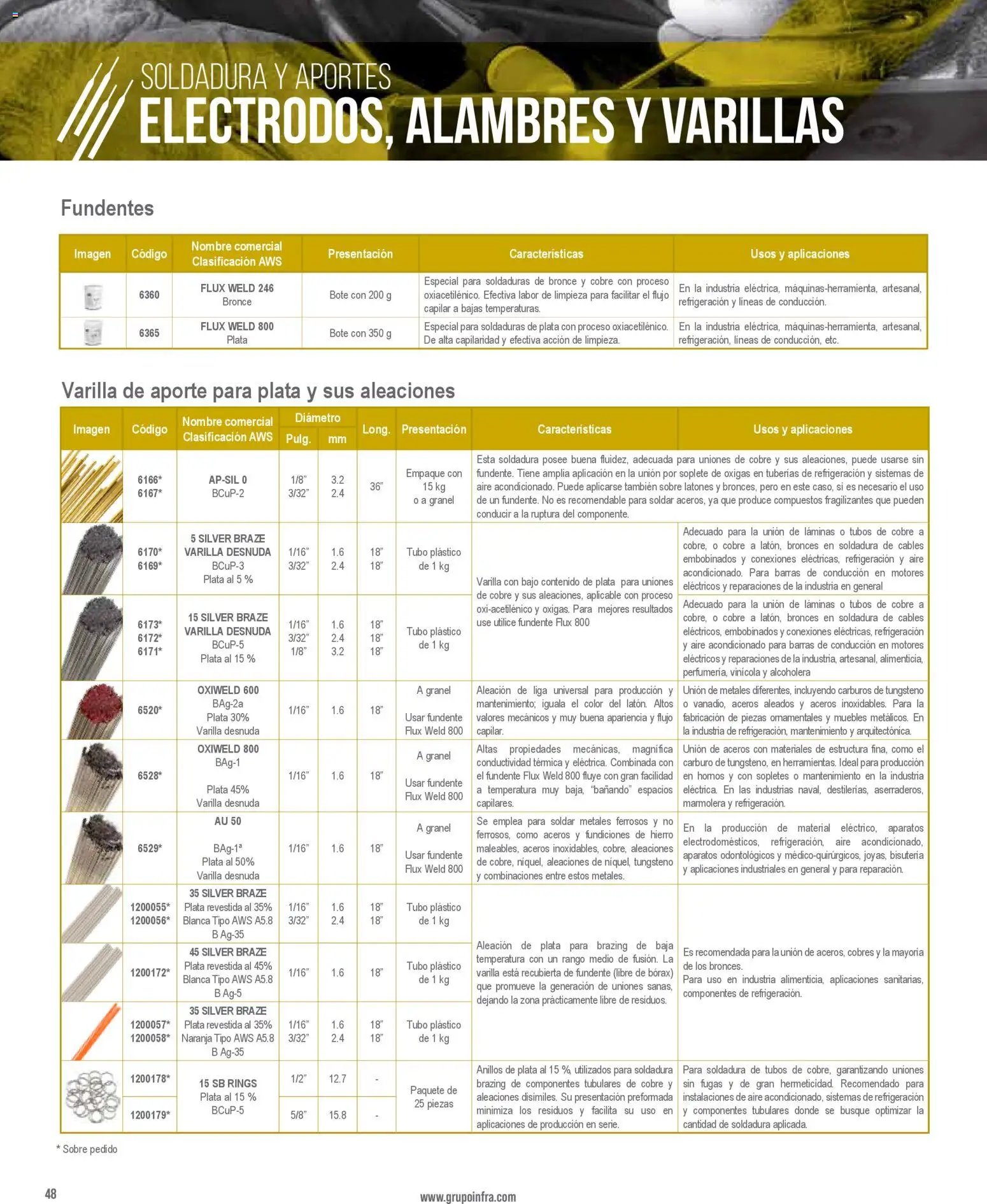 Infra catálogo Welding filler material