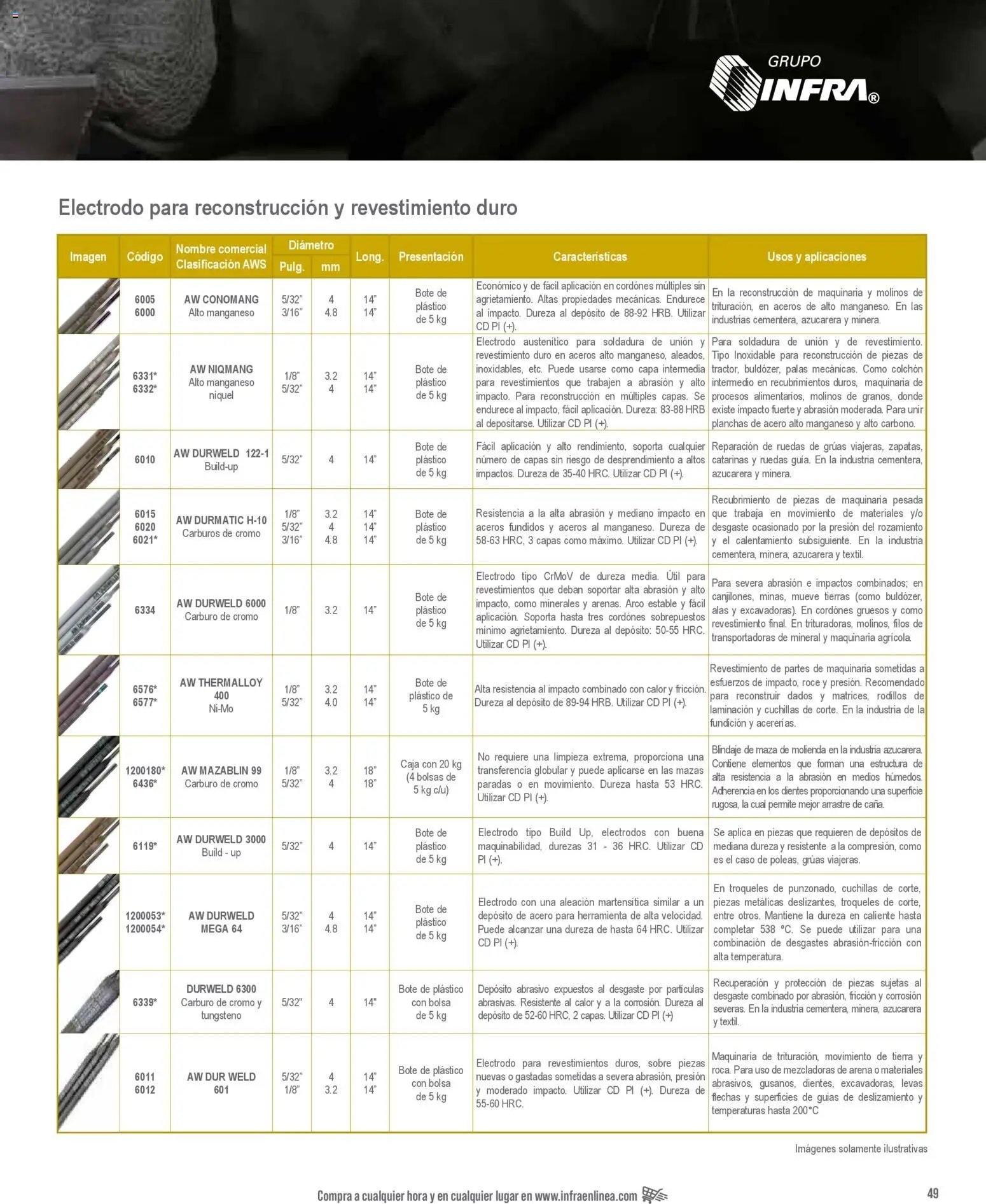 Infra catálogo Welding filler material