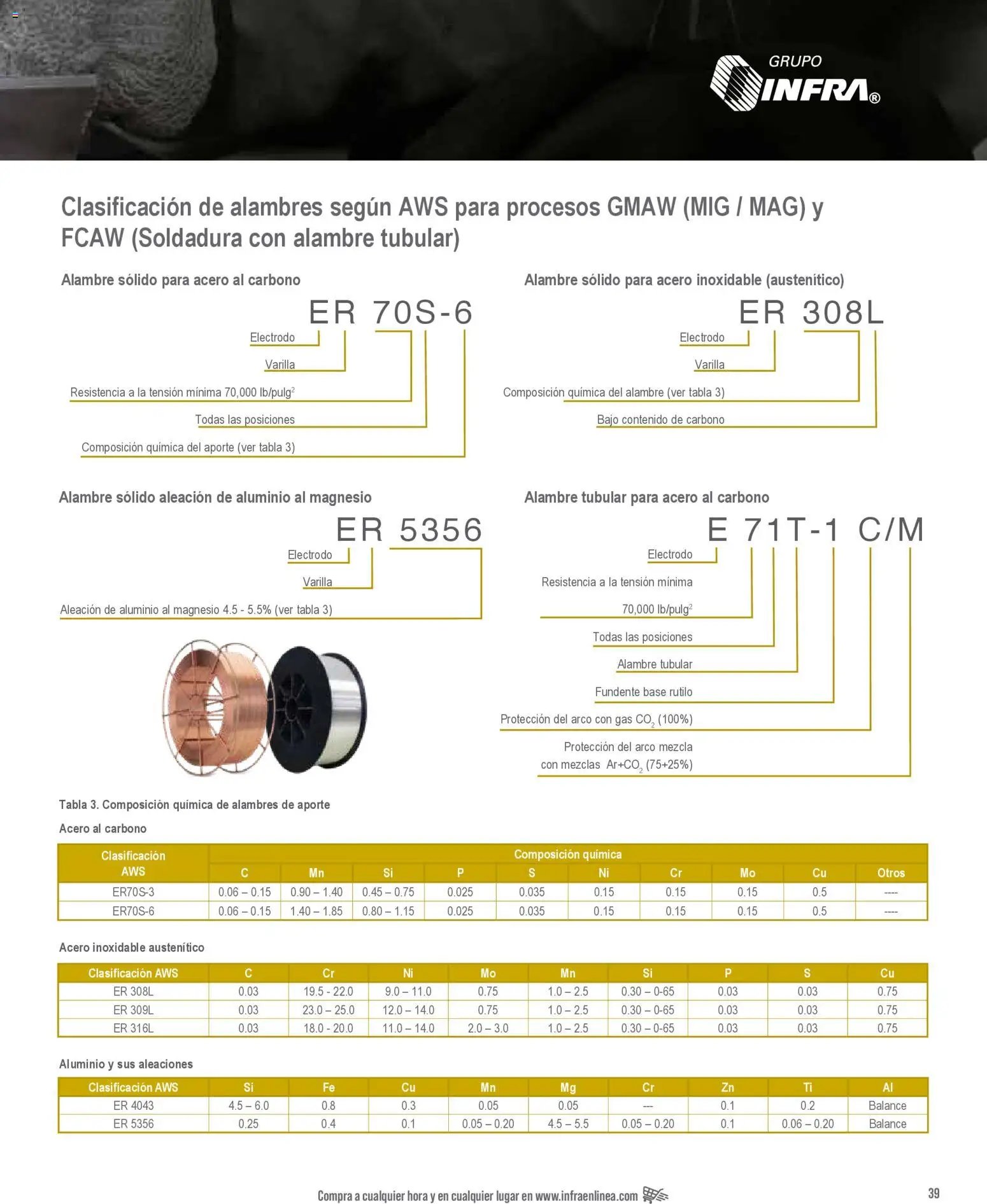 Infra catálogo Welding filler material