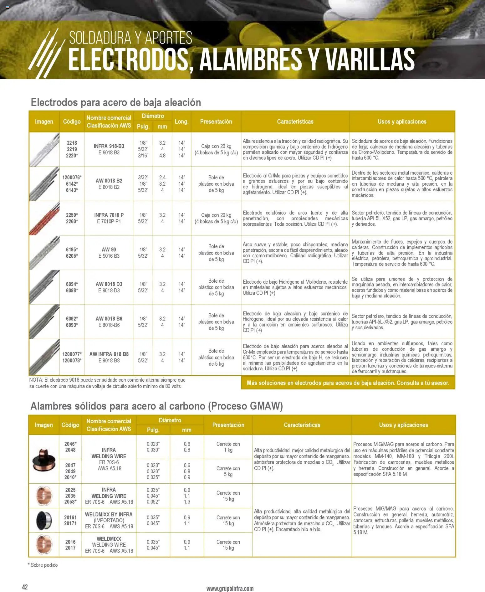 Infra catálogo Welding filler material