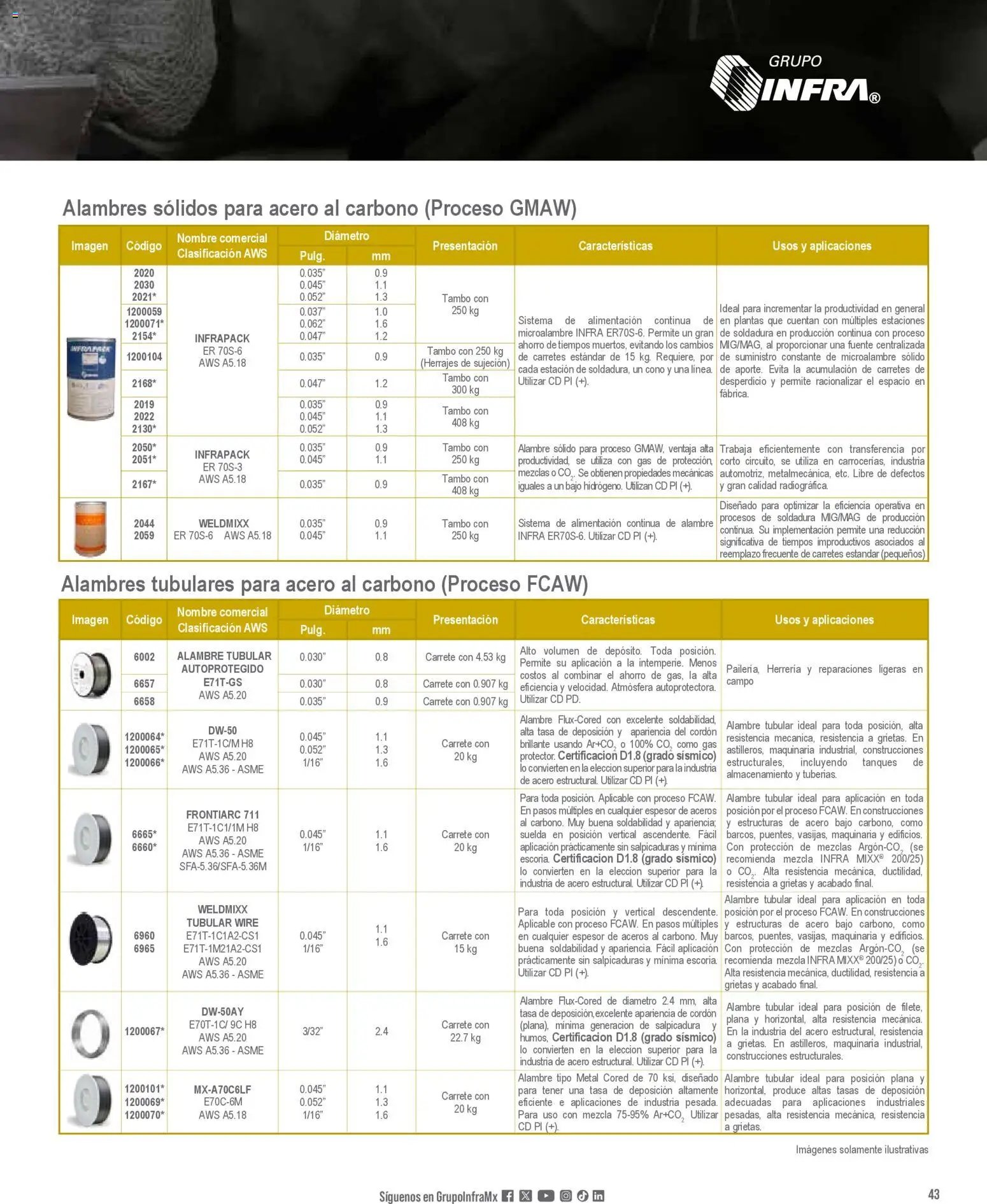 Infra catálogo Welding filler material