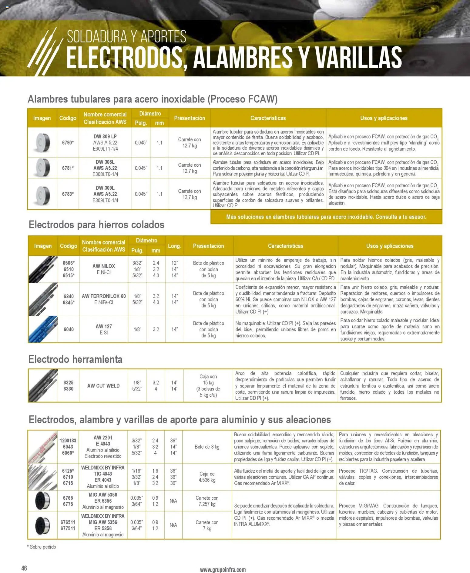 Infra catálogo Welding filler material