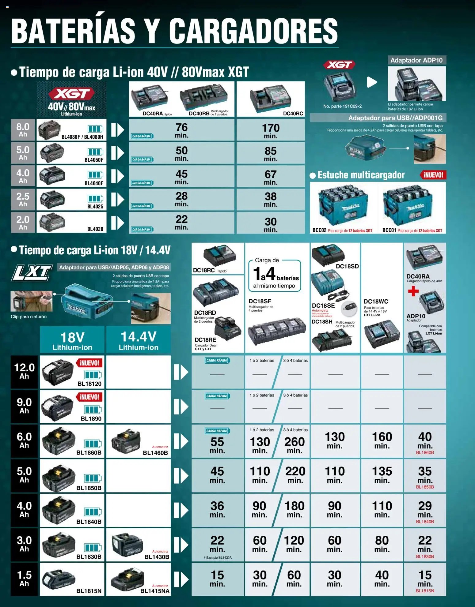 Makita catálogo Aspiradoras